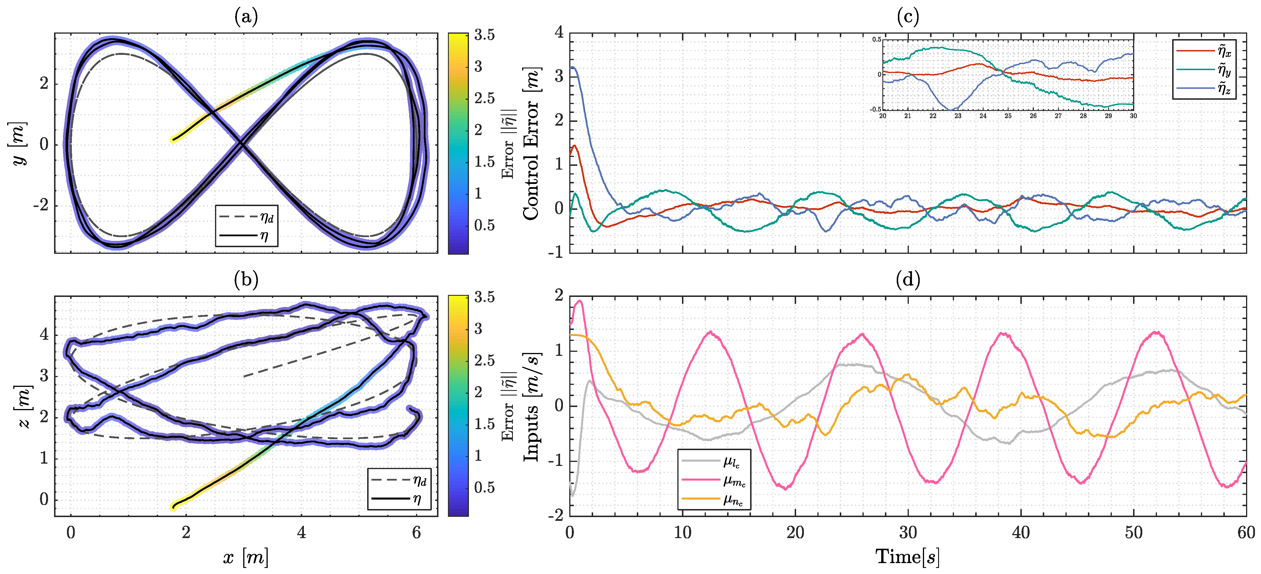 Drones 07 00144 g011