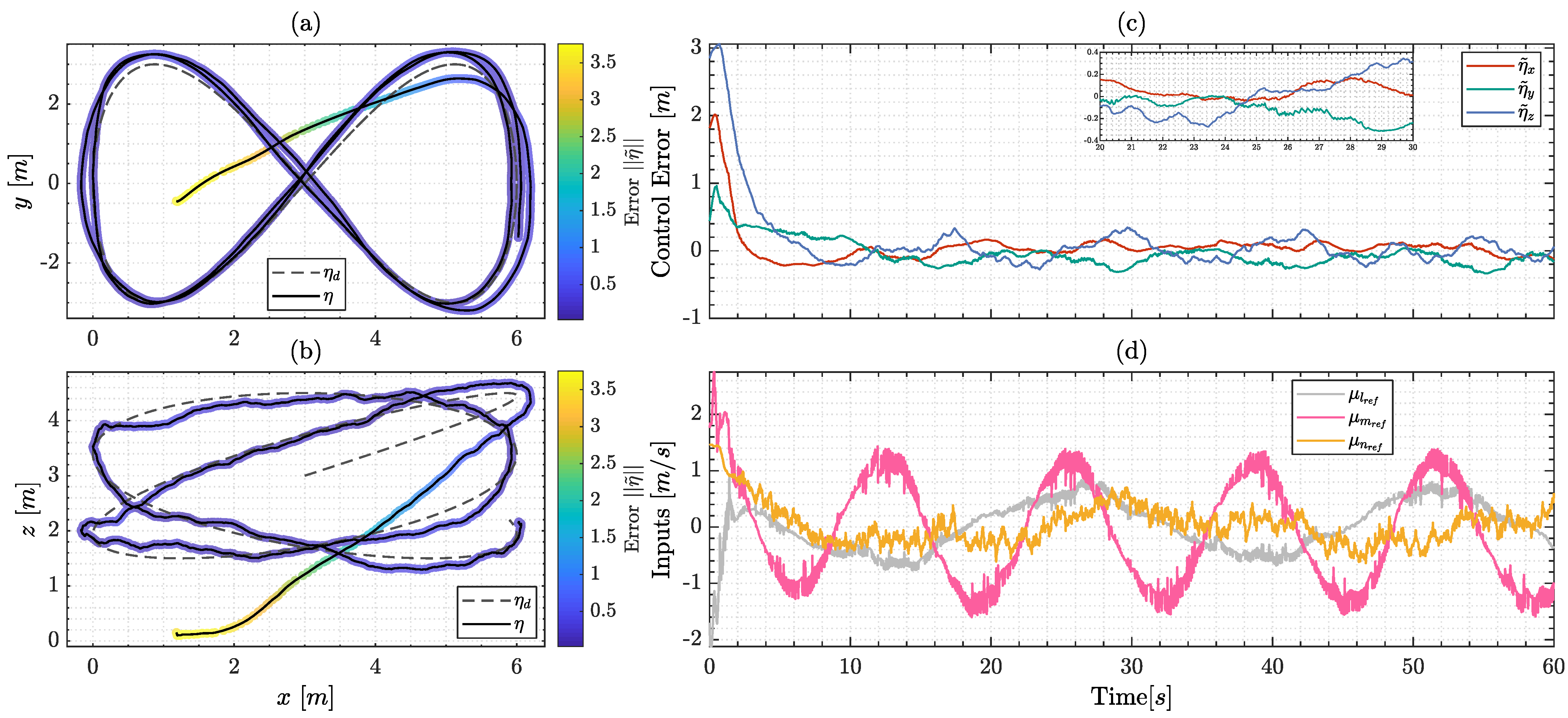 Drones 07 00144 g012