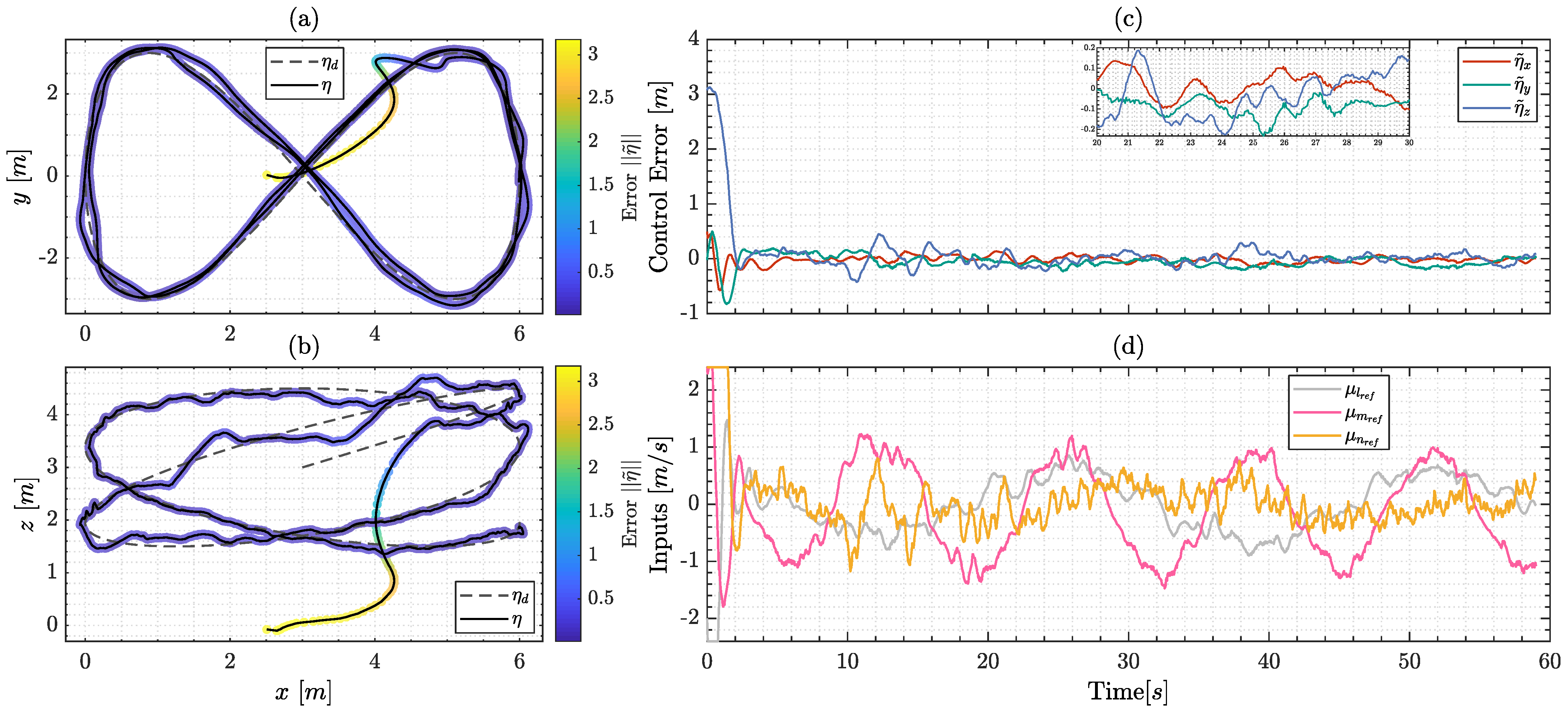 Drones 07 00144 g013