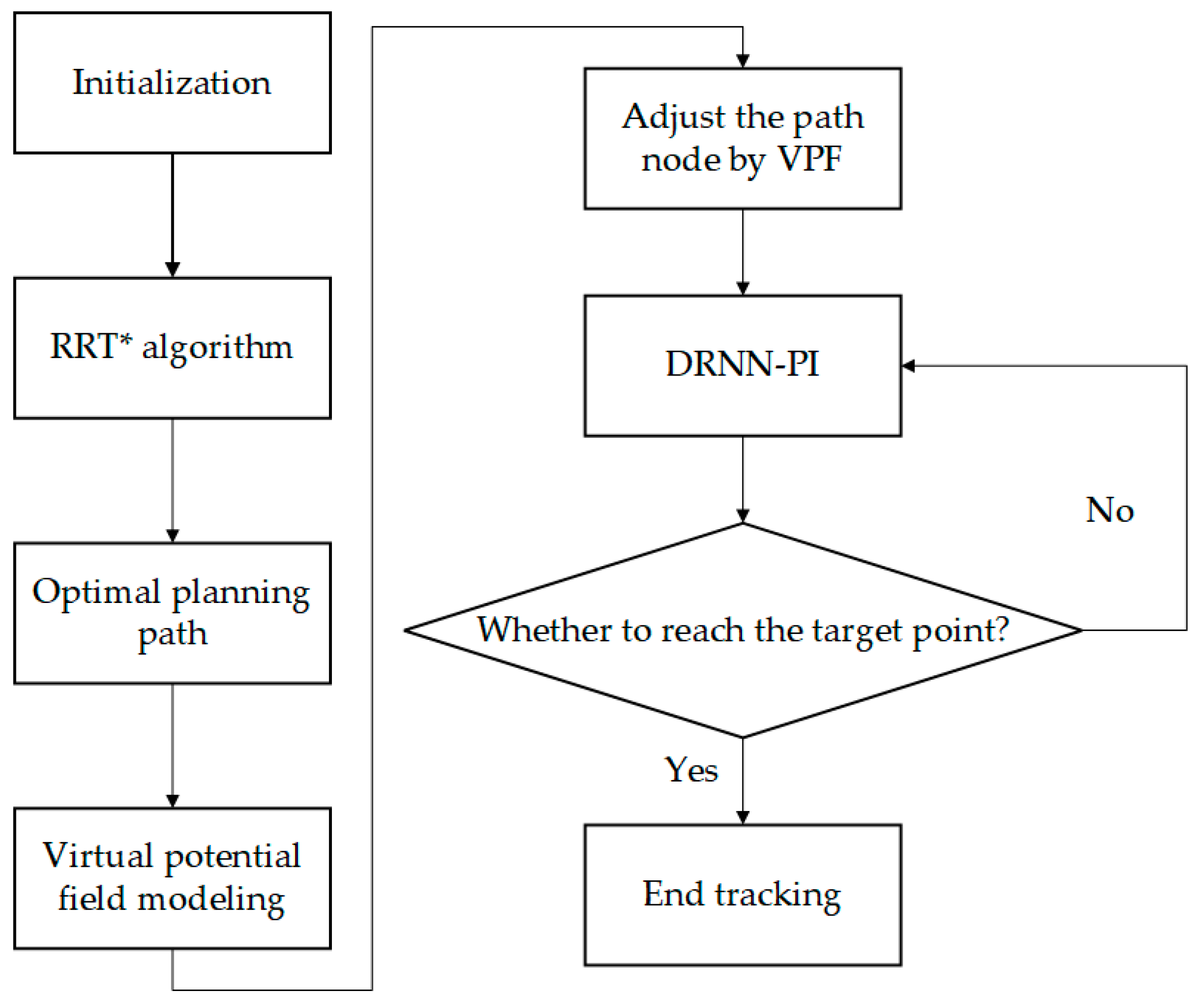 Drones 07 00145 g001
