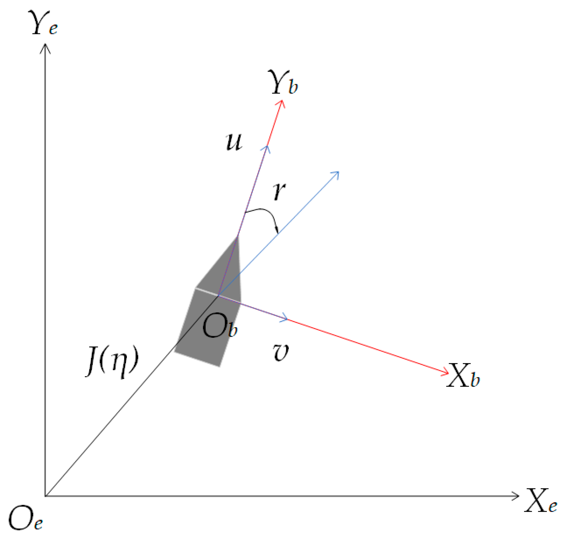 Drones 07 00145 g002