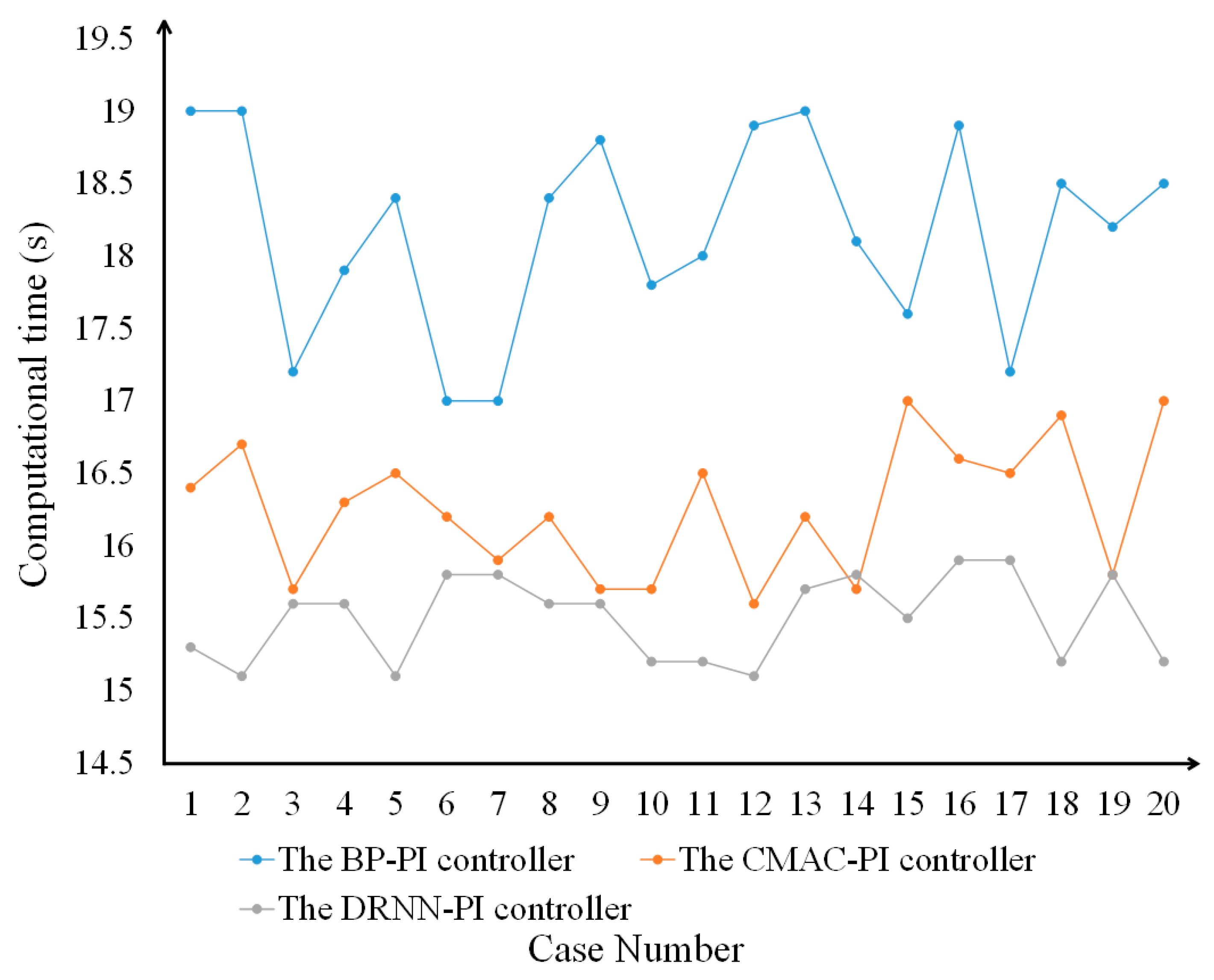 Drones 07 00145 g011