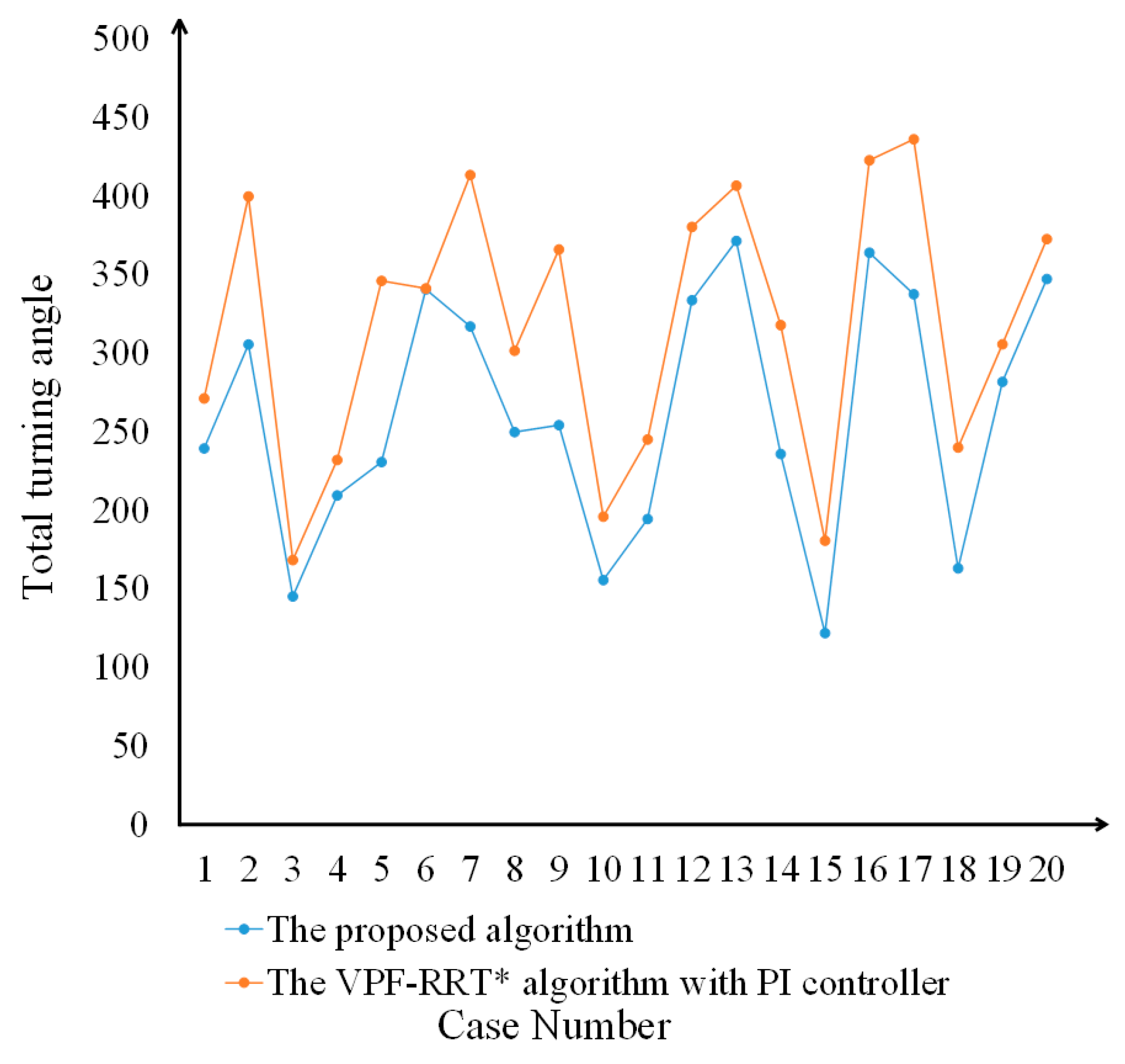 Drones 07 00145 g016