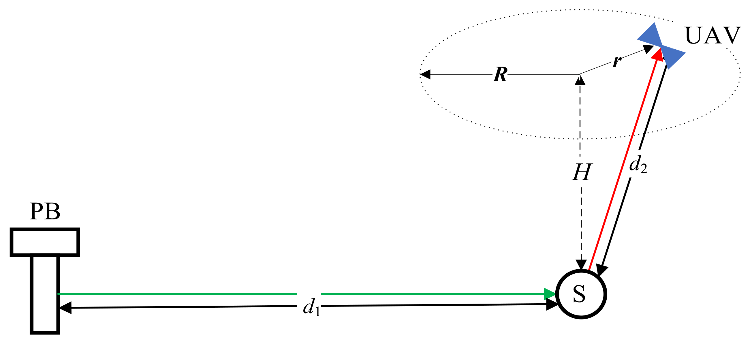Drones 07 00146 g001 Drones 07 00146 g001