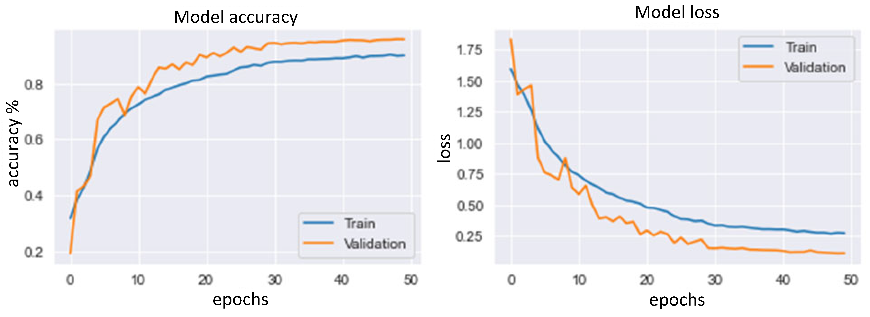 Drones 07 00148 g009