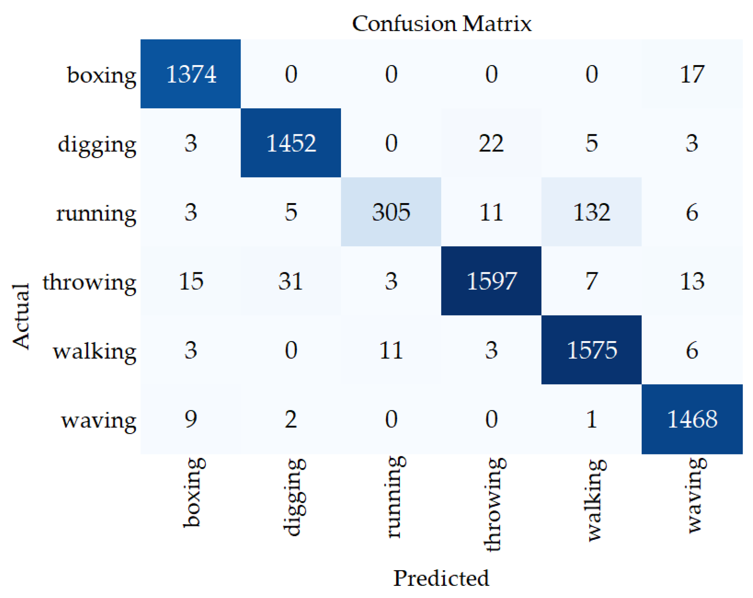 Drones 07 00148 g010