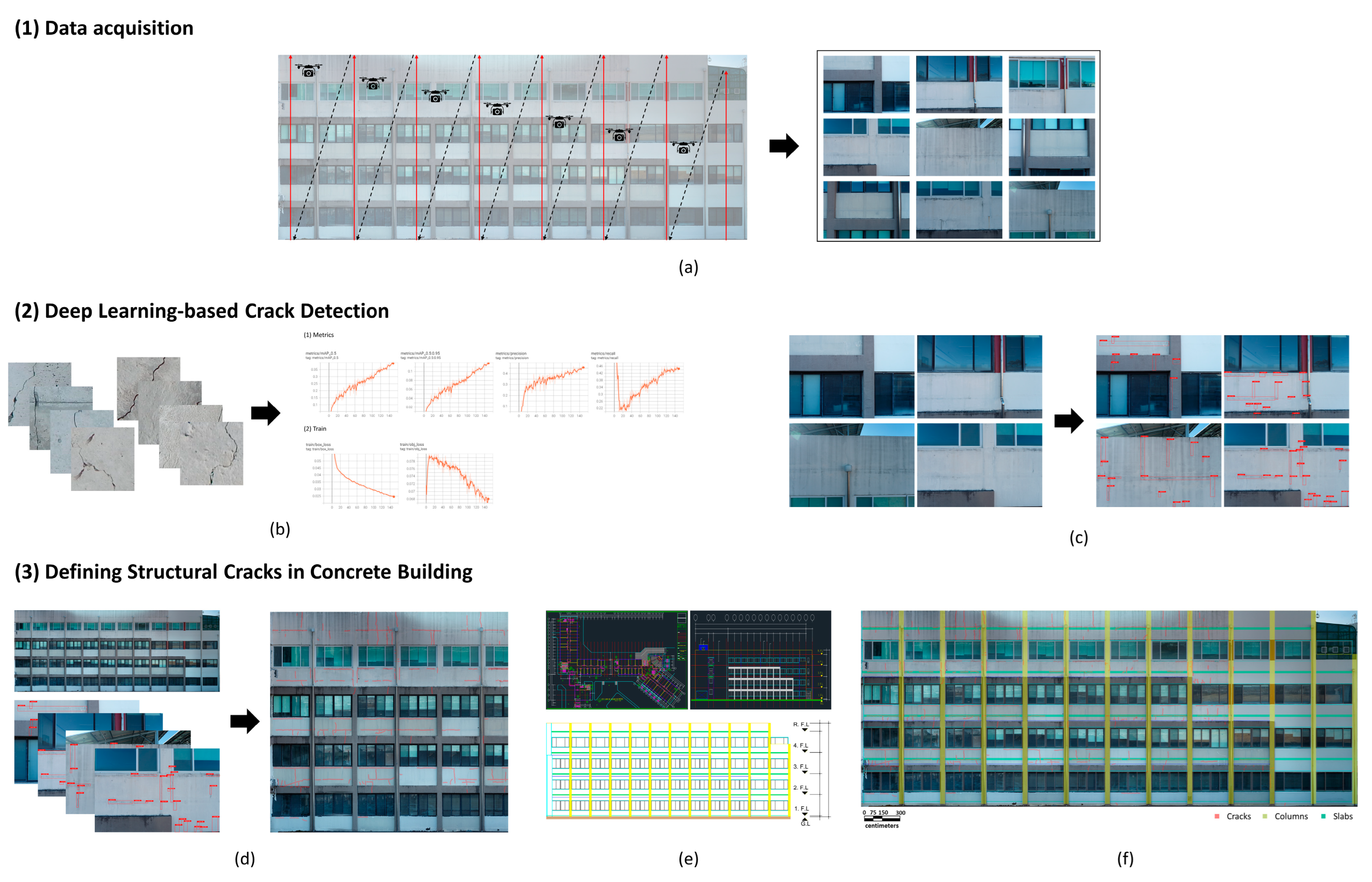 Drones 07 00149 g001 550
