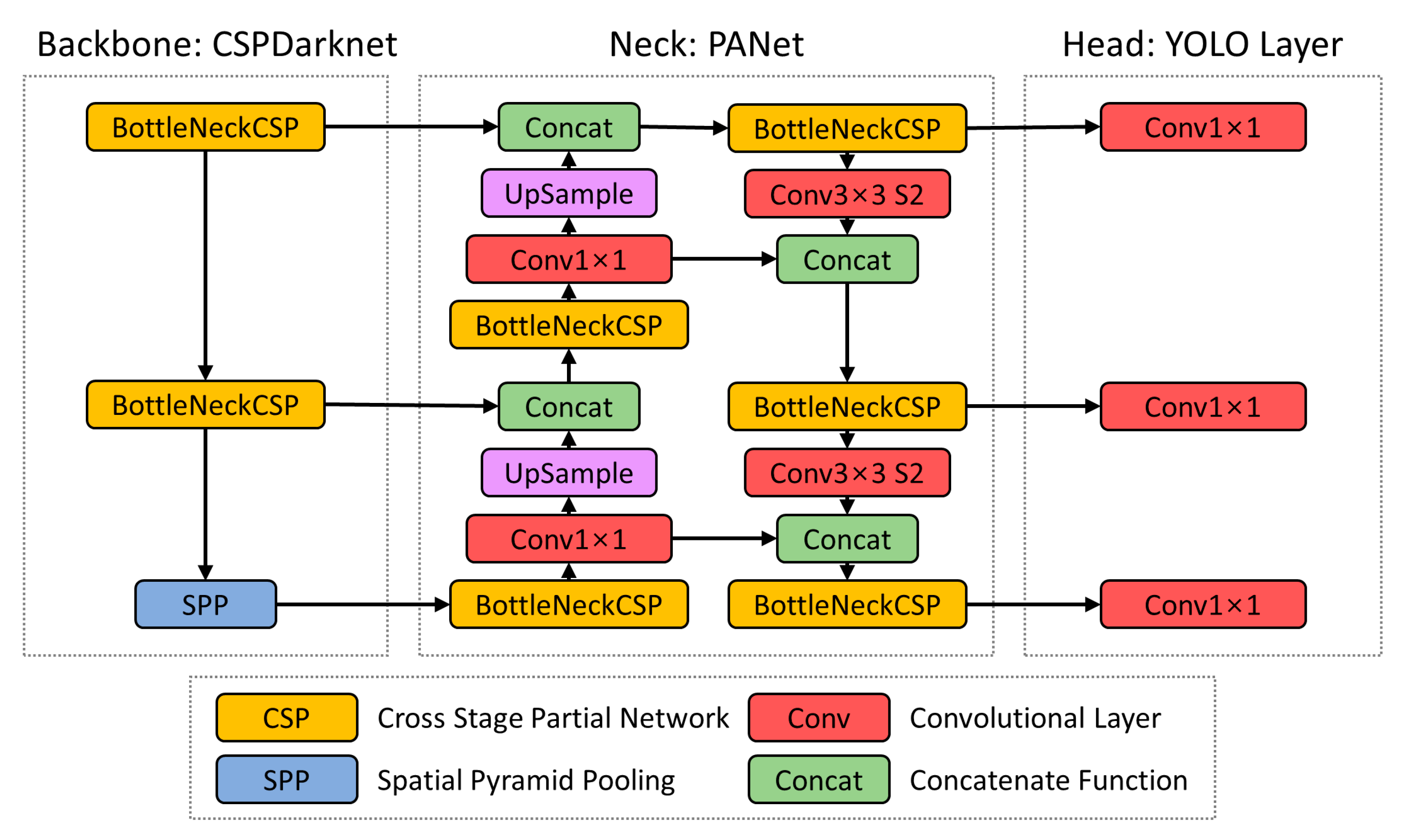 Drones 07 00149 g002 550