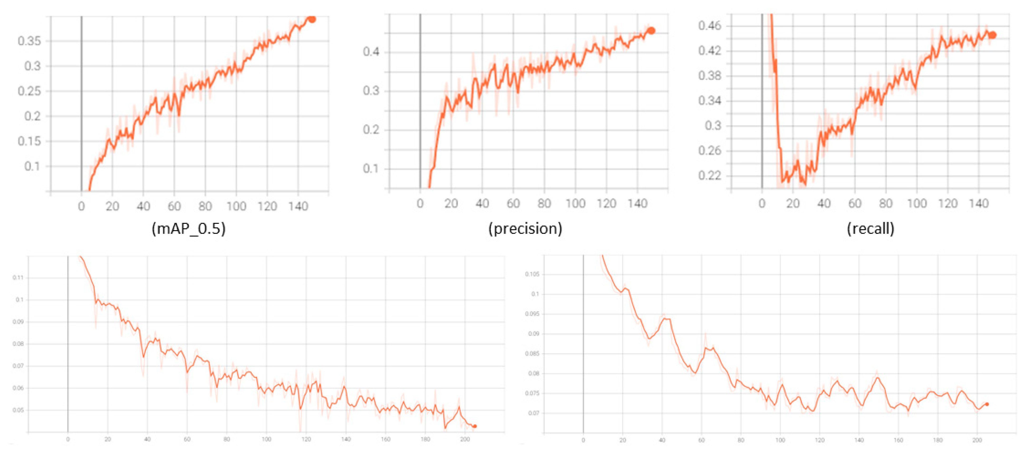 Drones 07 00149 g004 550