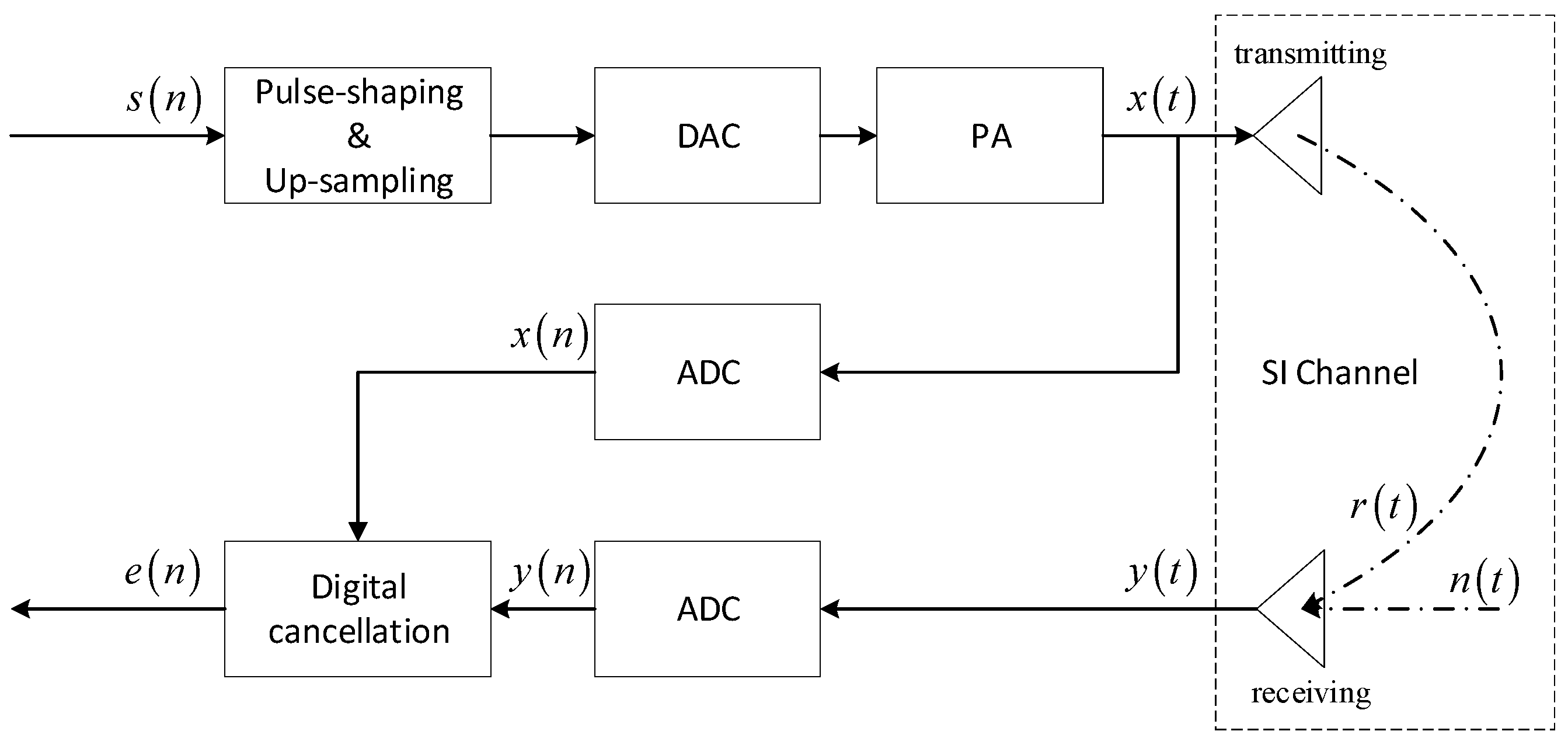 Drones 07 00151 g004 Drones 07 00151 g004