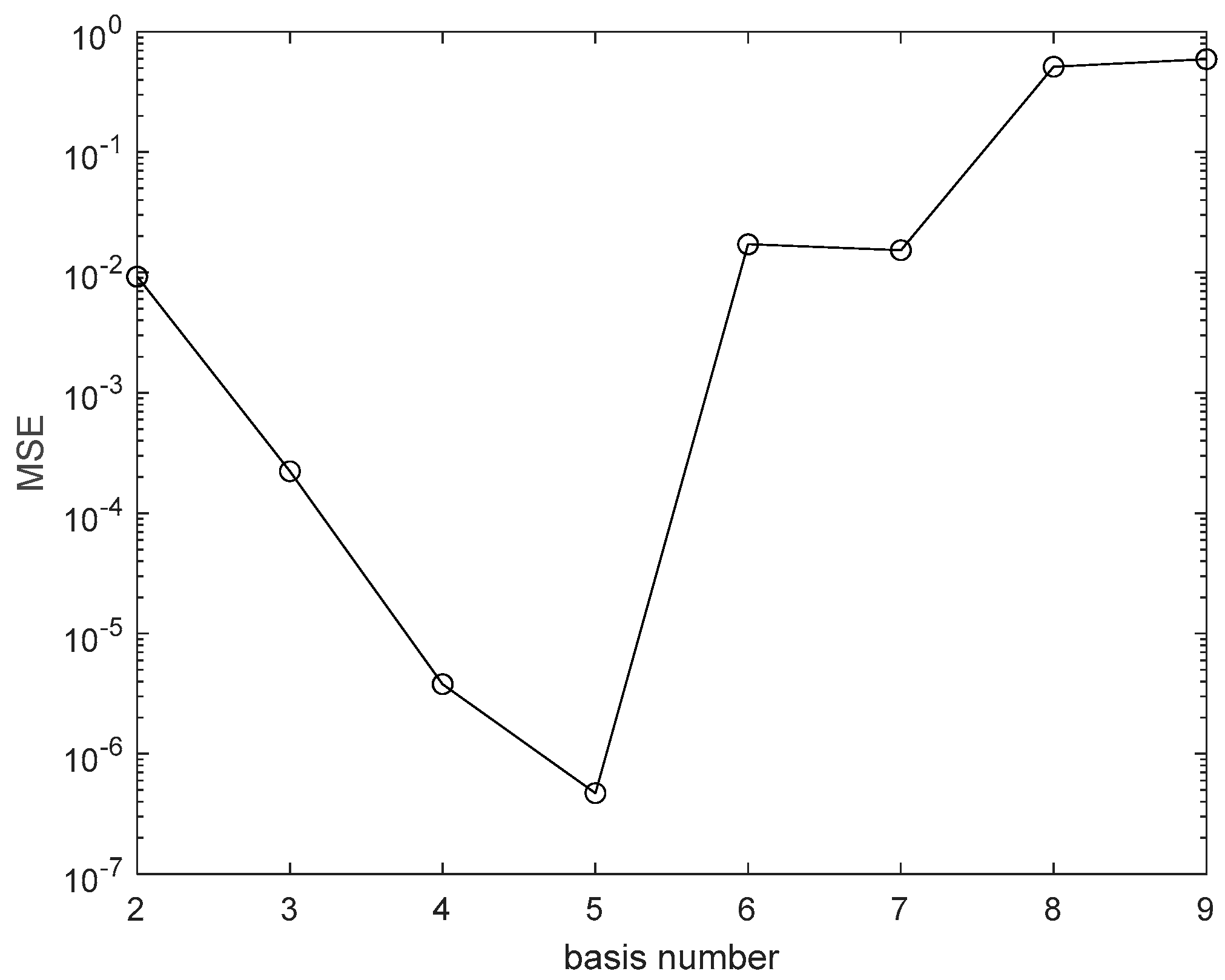 Drones 07 00151 g007 Drones 07 00151 g007