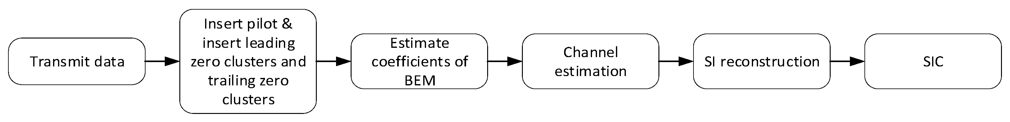 Drones 07 00151 g008 Drones 07 00151 g008