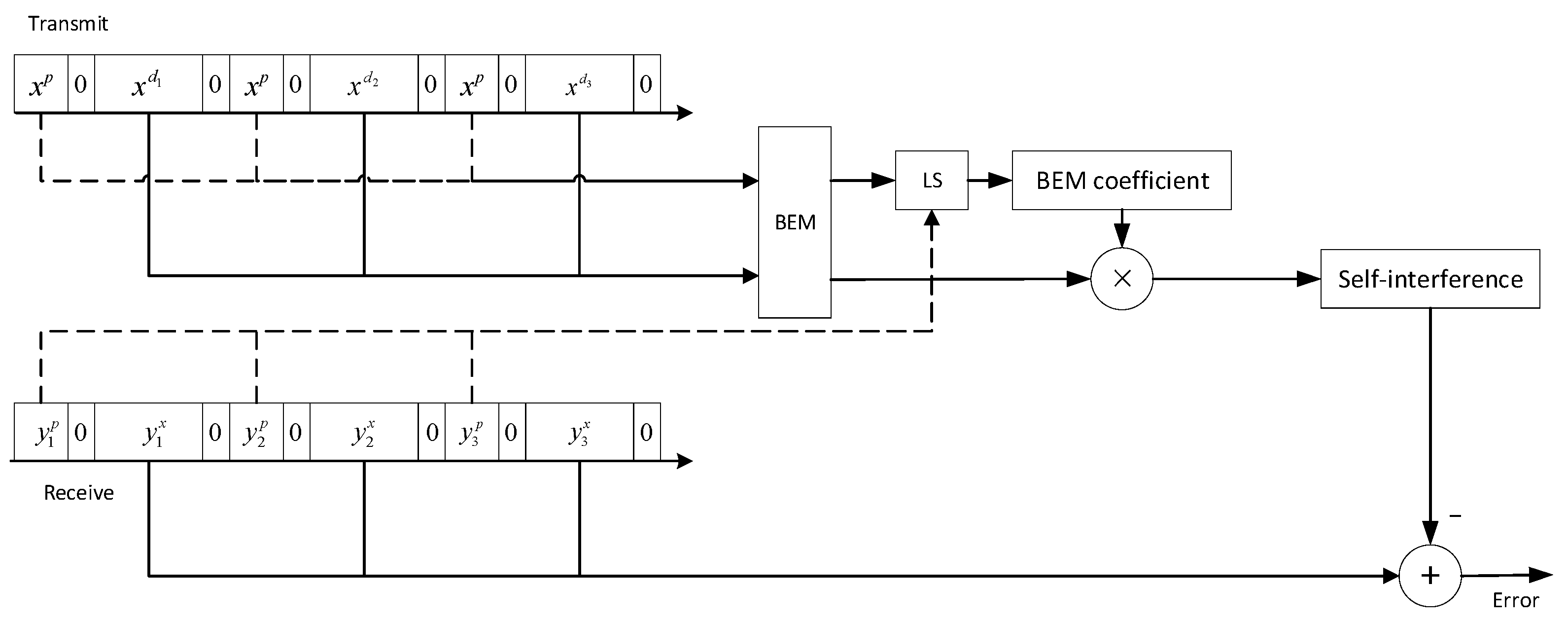 Drones 07 00151 g009 Drones 07 00151 g009