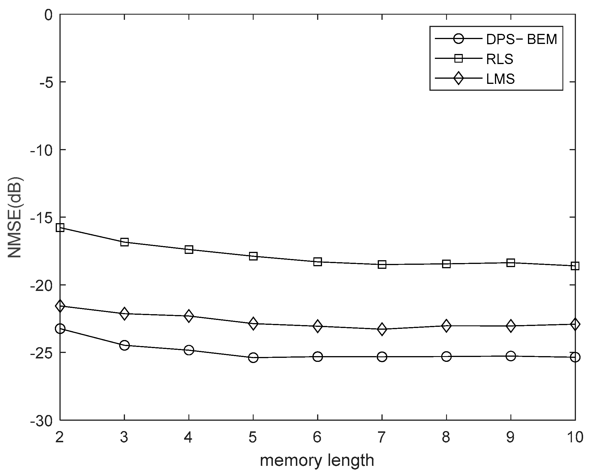 Drones 07 00151 g011 Drones 07 00151 g011