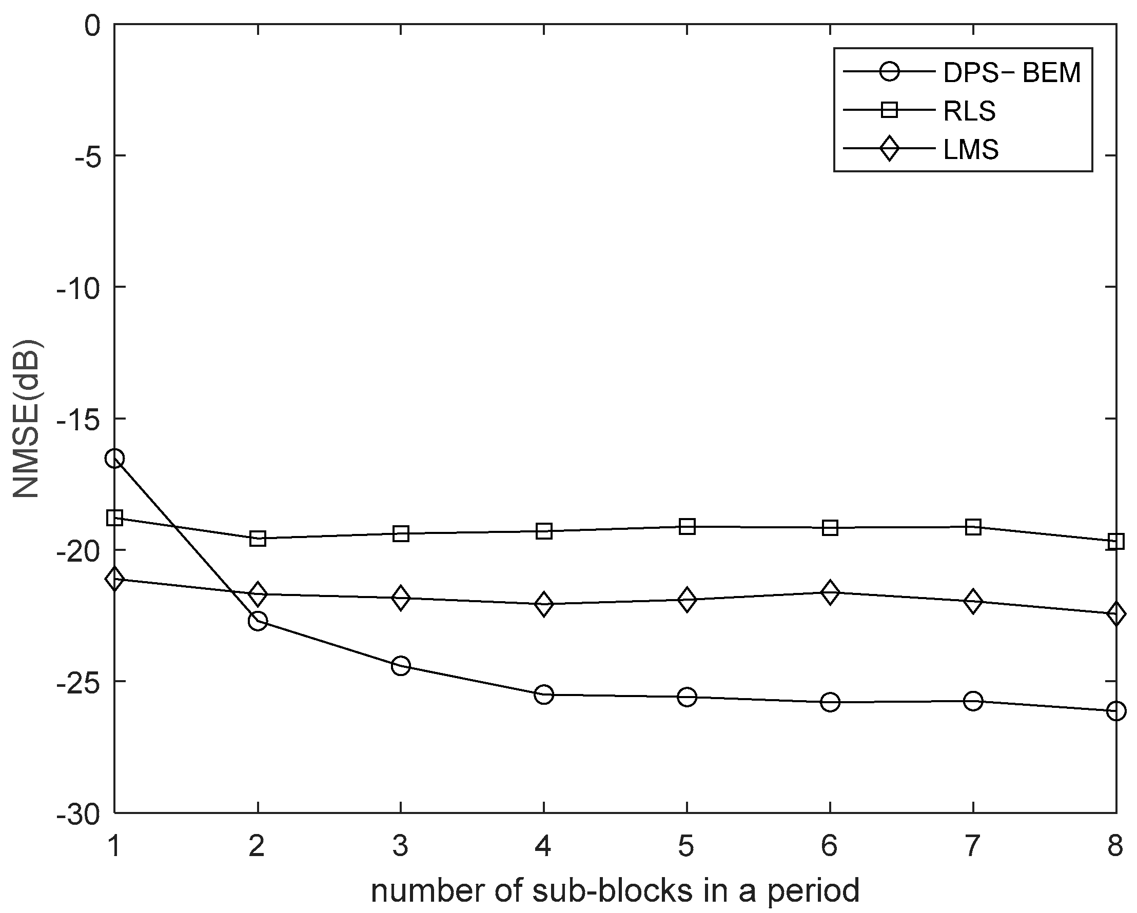Drones 07 00151 g013 Drones 07 00151 g013