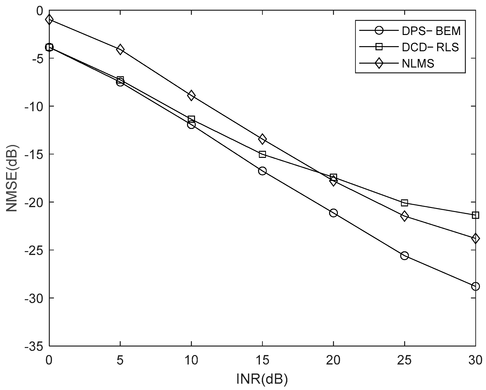 Drones 07 00151 g015 Drones 07 00151 g015