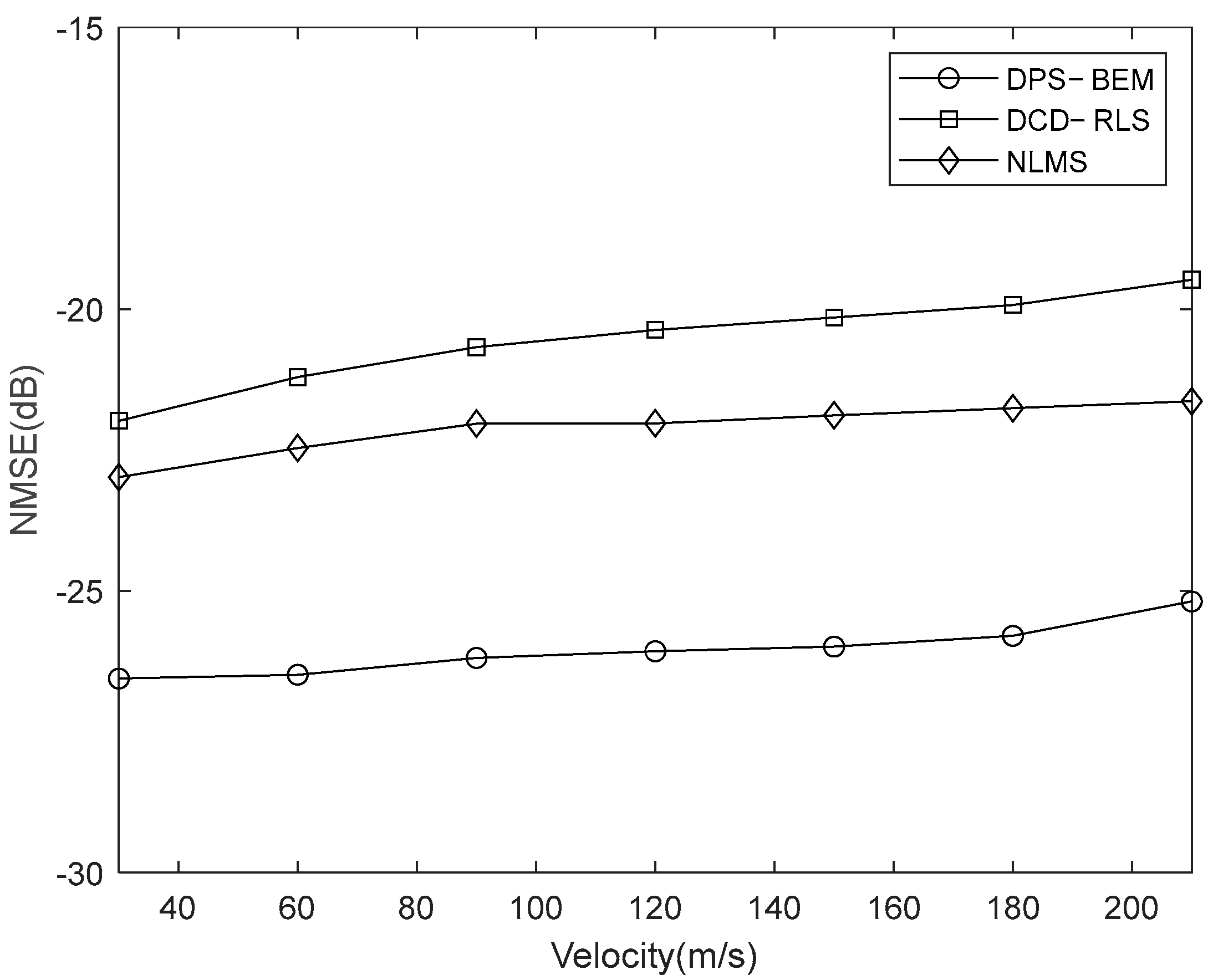 Drones 07 00151 g016 Drones 07 00151 g016