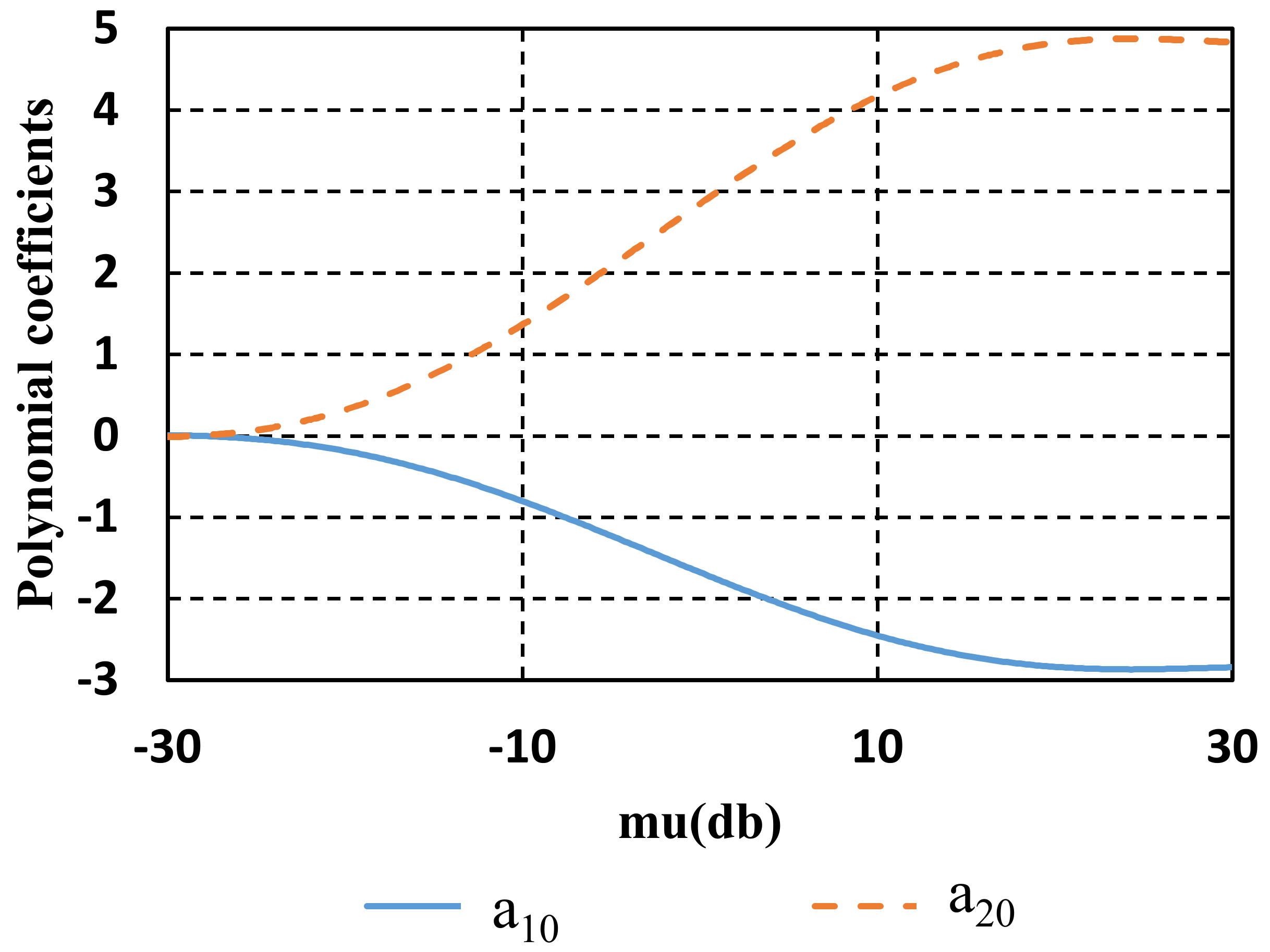Drones 07 00152 g003 Drones 07 00152 g003