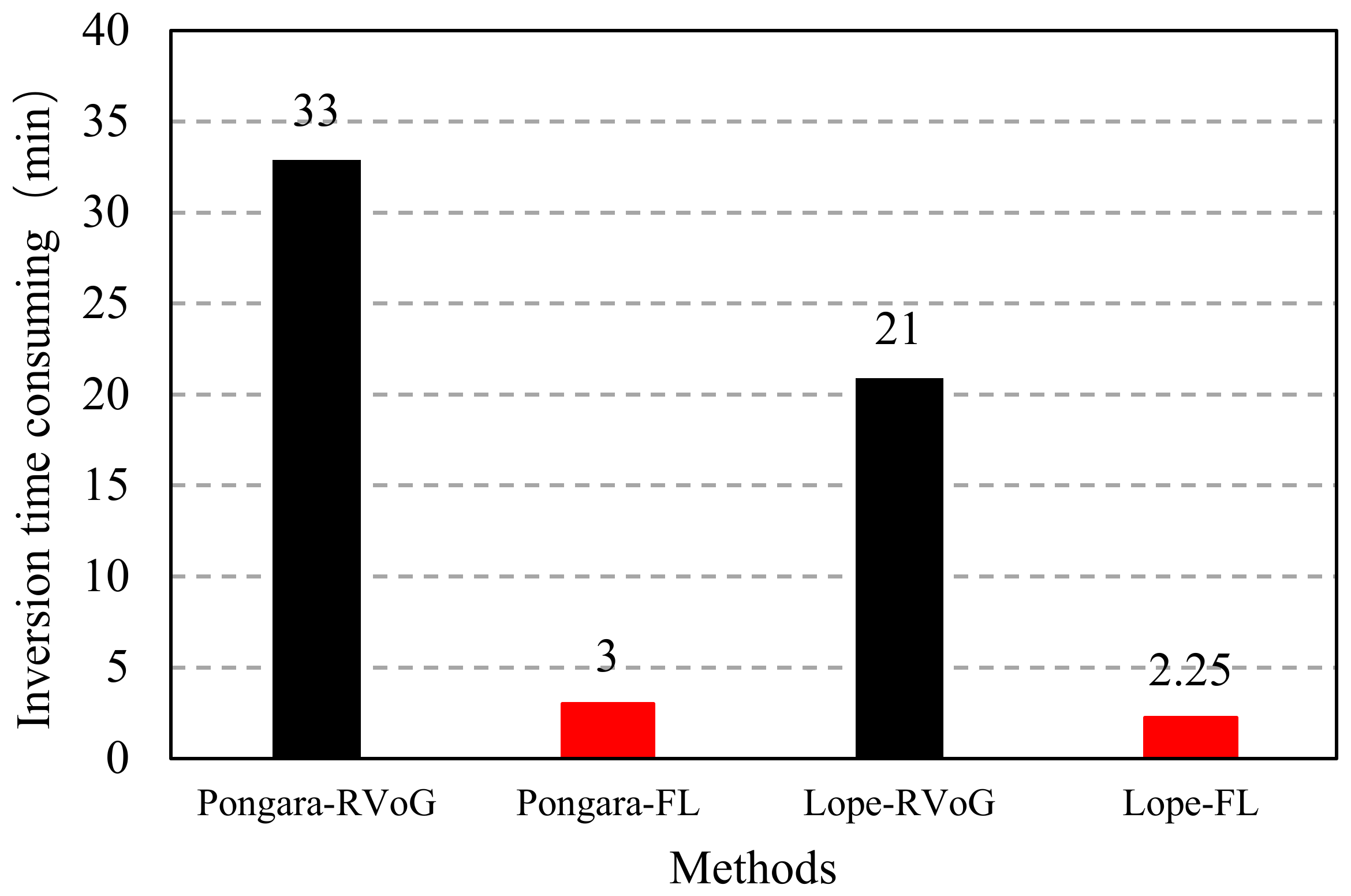 Drones 07 00152 g008 Drones 07 00152 g008