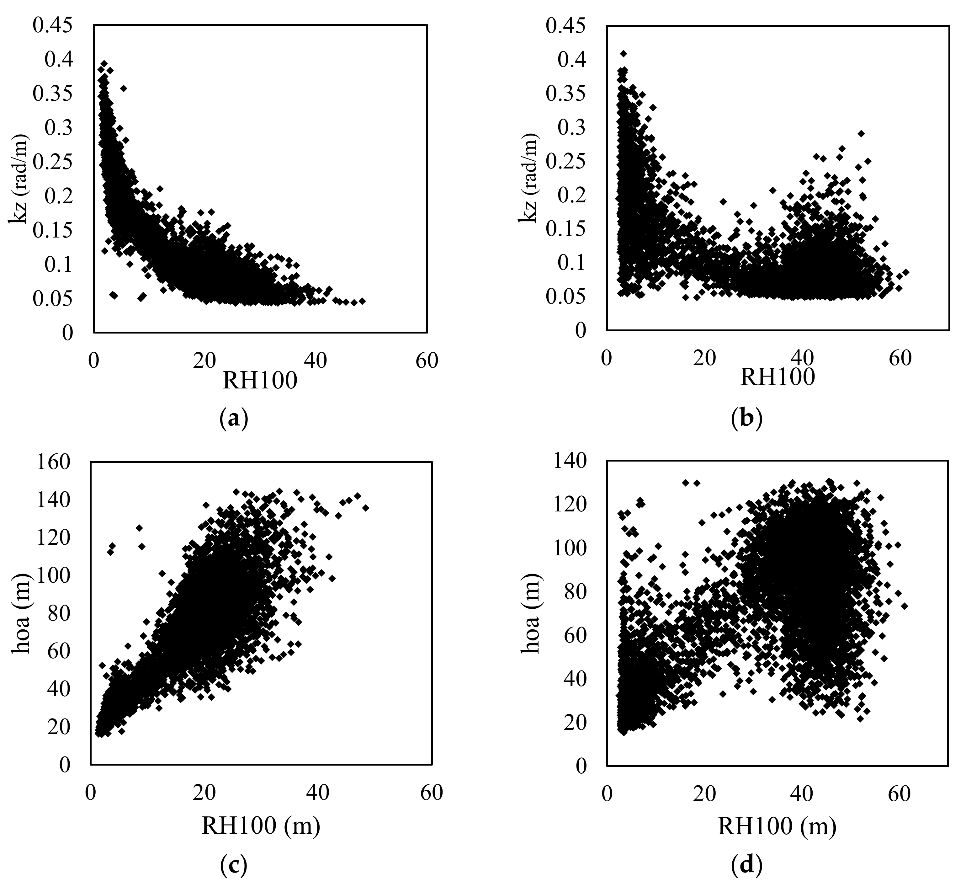 Drones 07 00152 g010 Drones 07 00152 g010