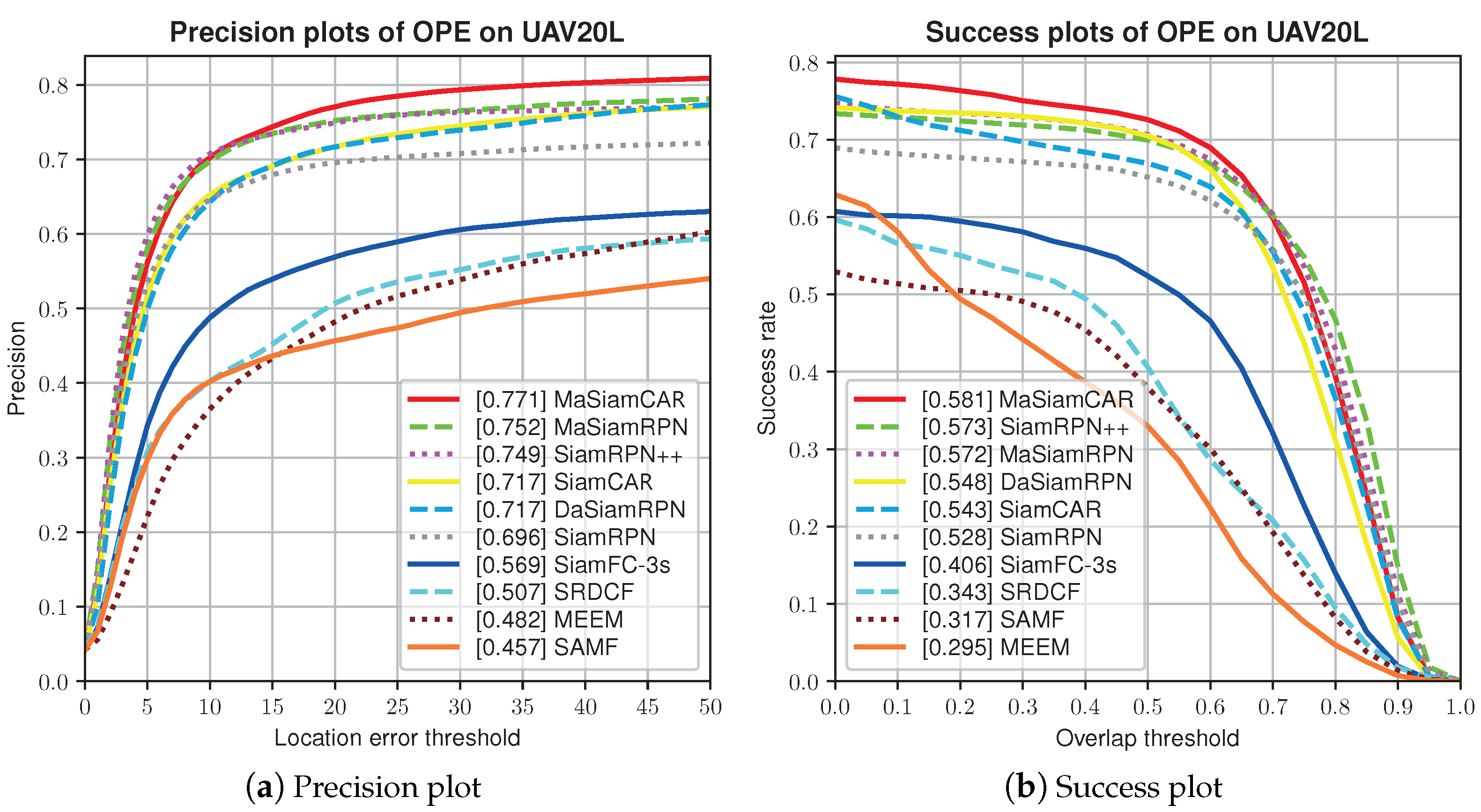 Drones 07 00153 g007 Drones 07 00153 g007