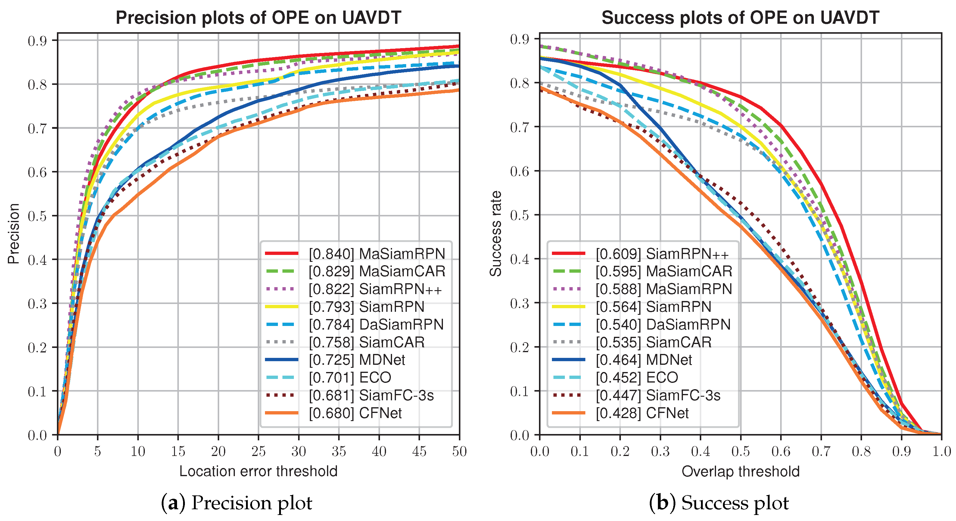 Drones 07 00153 g010 Drones 07 00153 g010