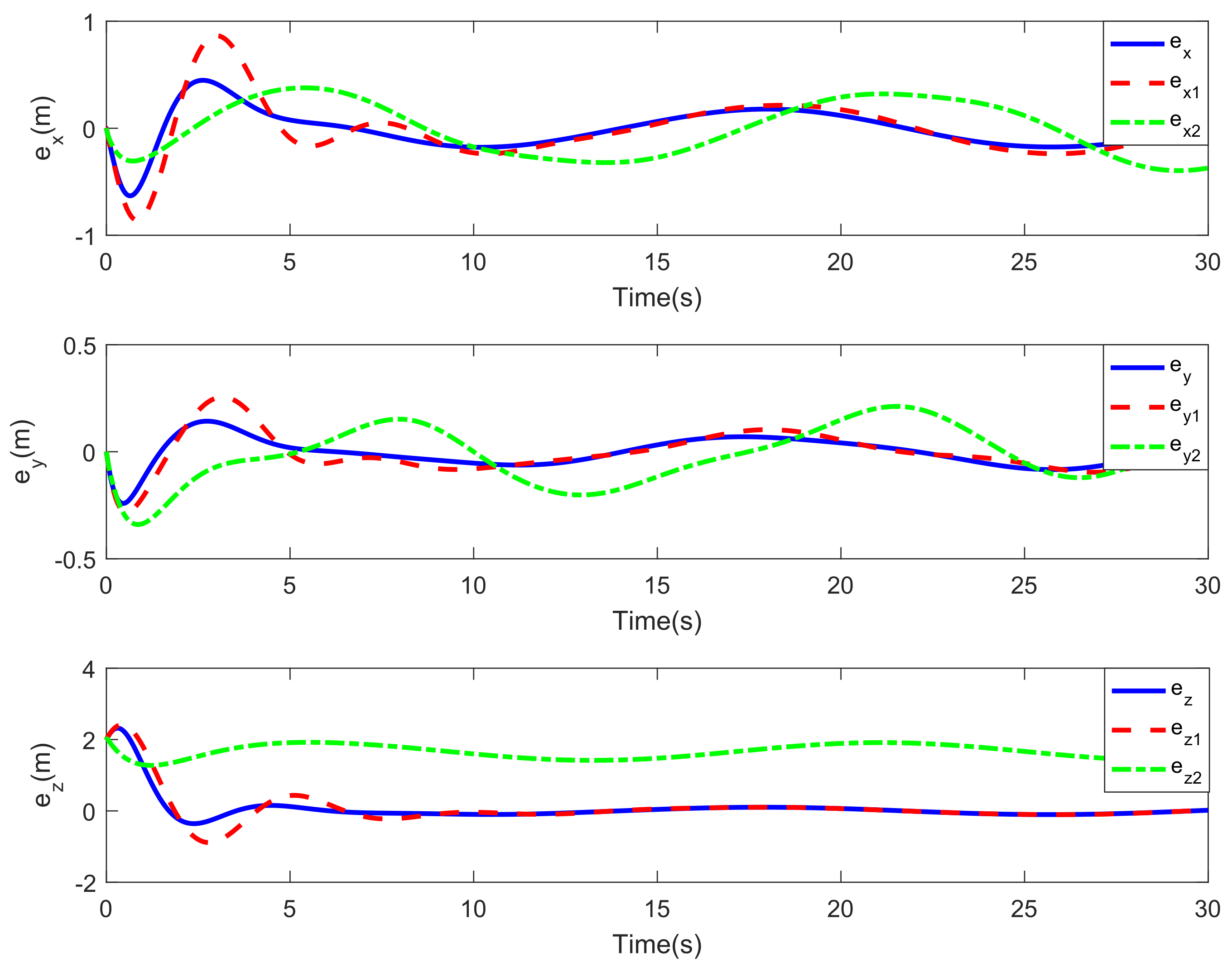 Drones 07 00154 g003 Drones 07 00154 g003