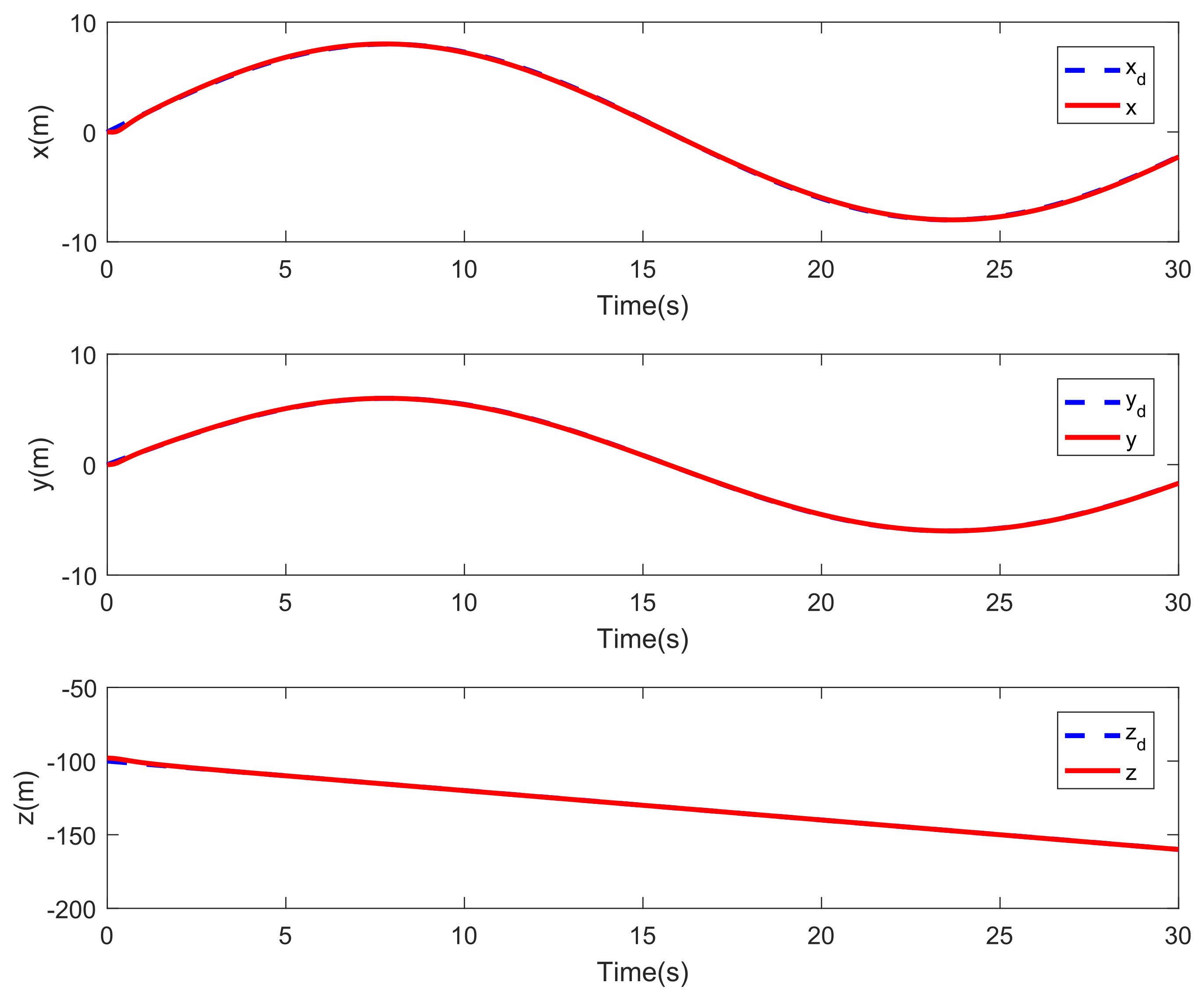 Drones 07 00154 g005 Drones 07 00154 g005