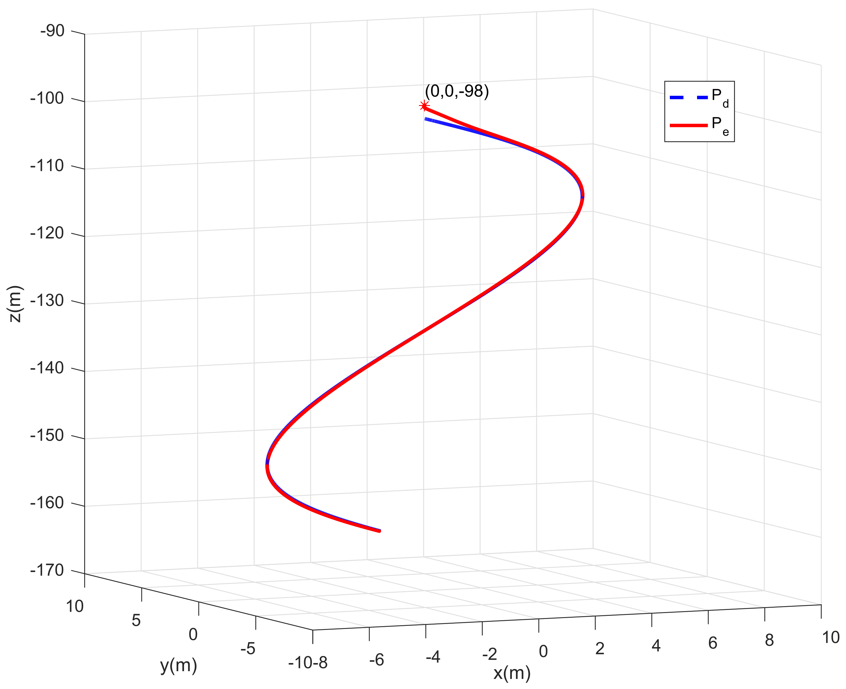 Drones 07 00154 g006 Drones 07 00154 g006