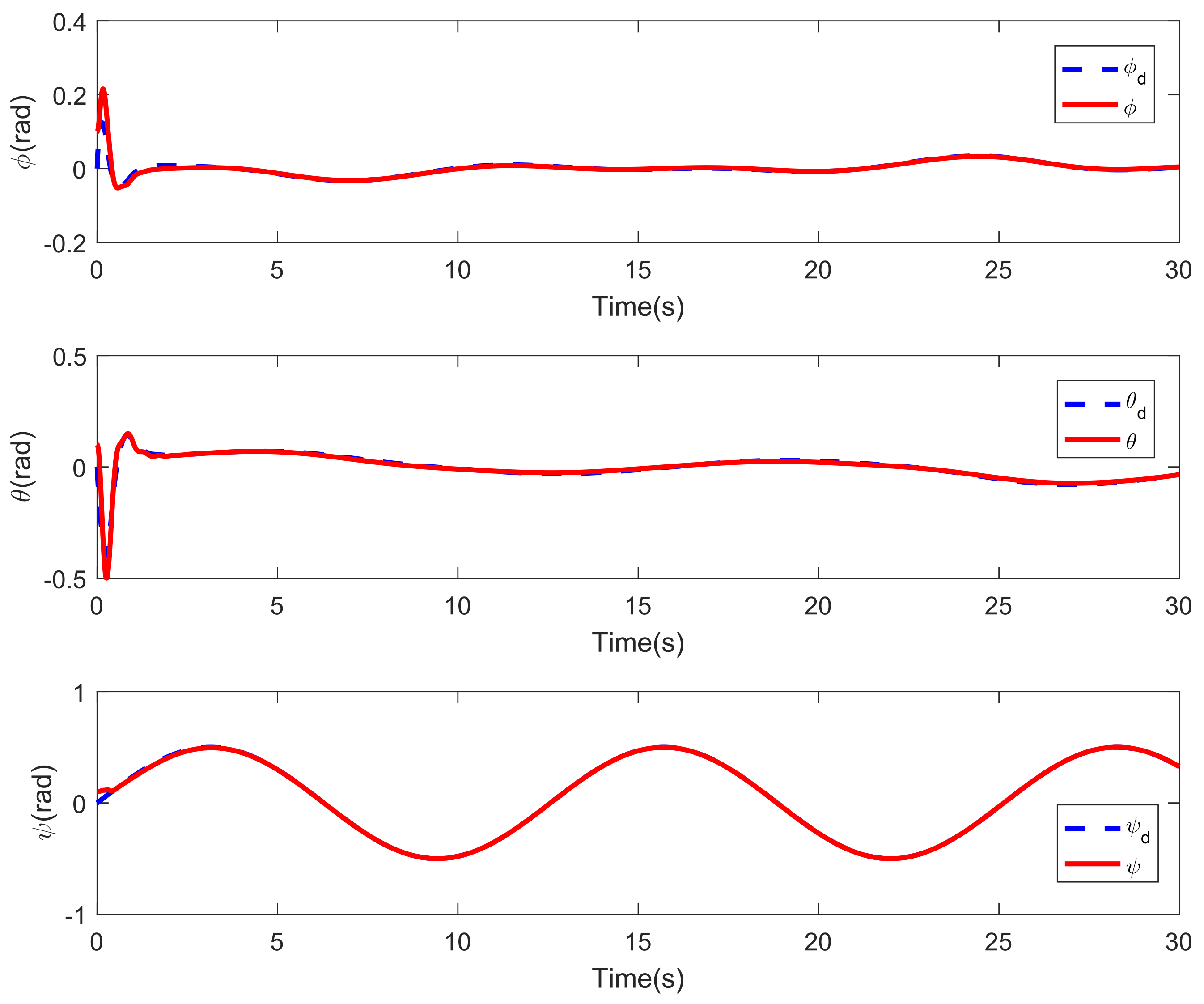Drones 07 00154 g007 Drones 07 00154 g007