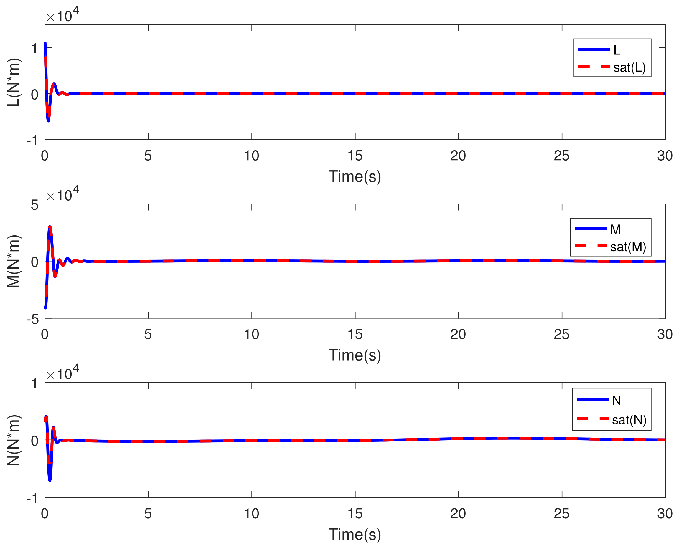 Drones 07 00154 g010 Drones 07 00154 g010