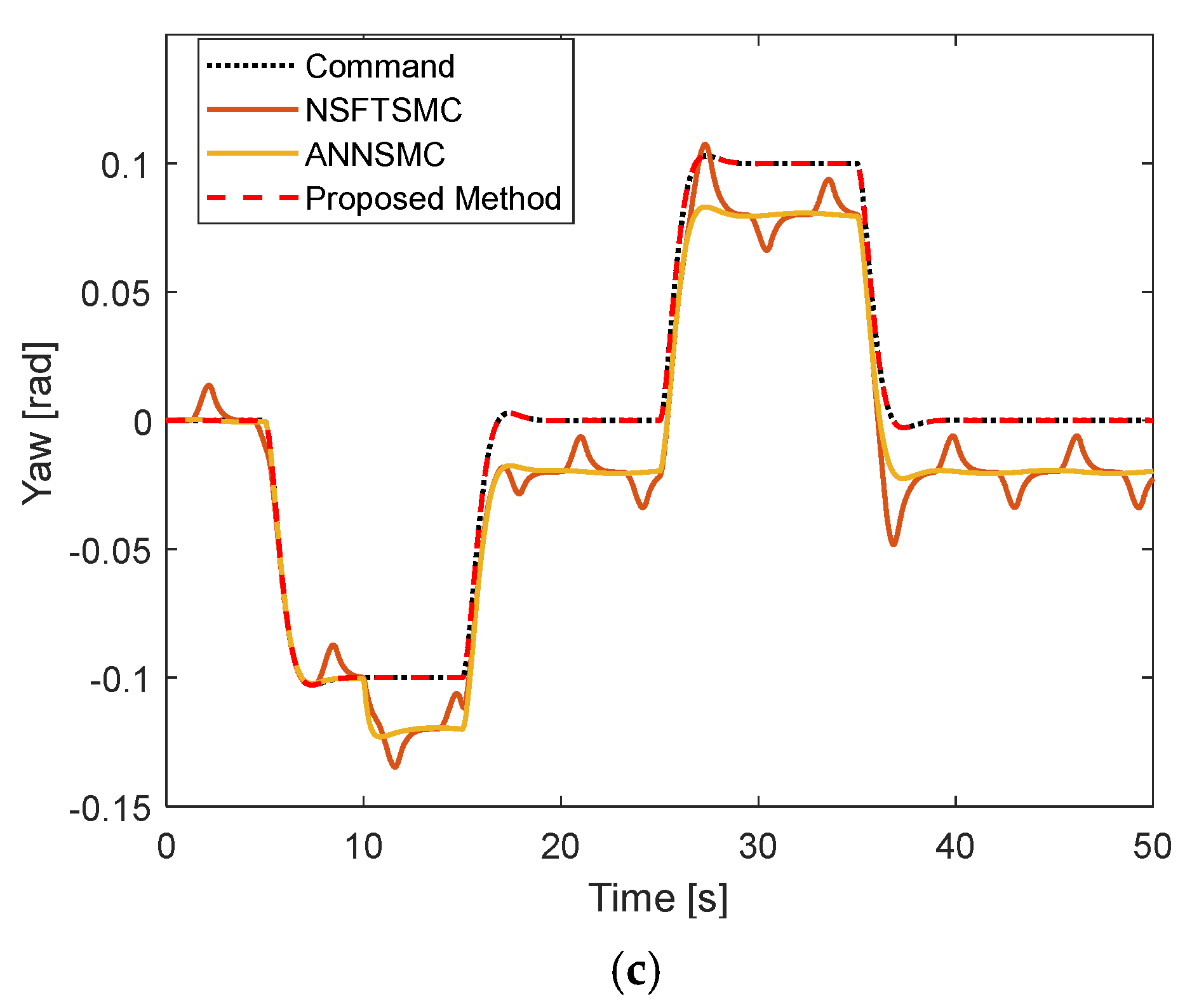 Drones 07 00156 g005b Drones 07 00156 g005b