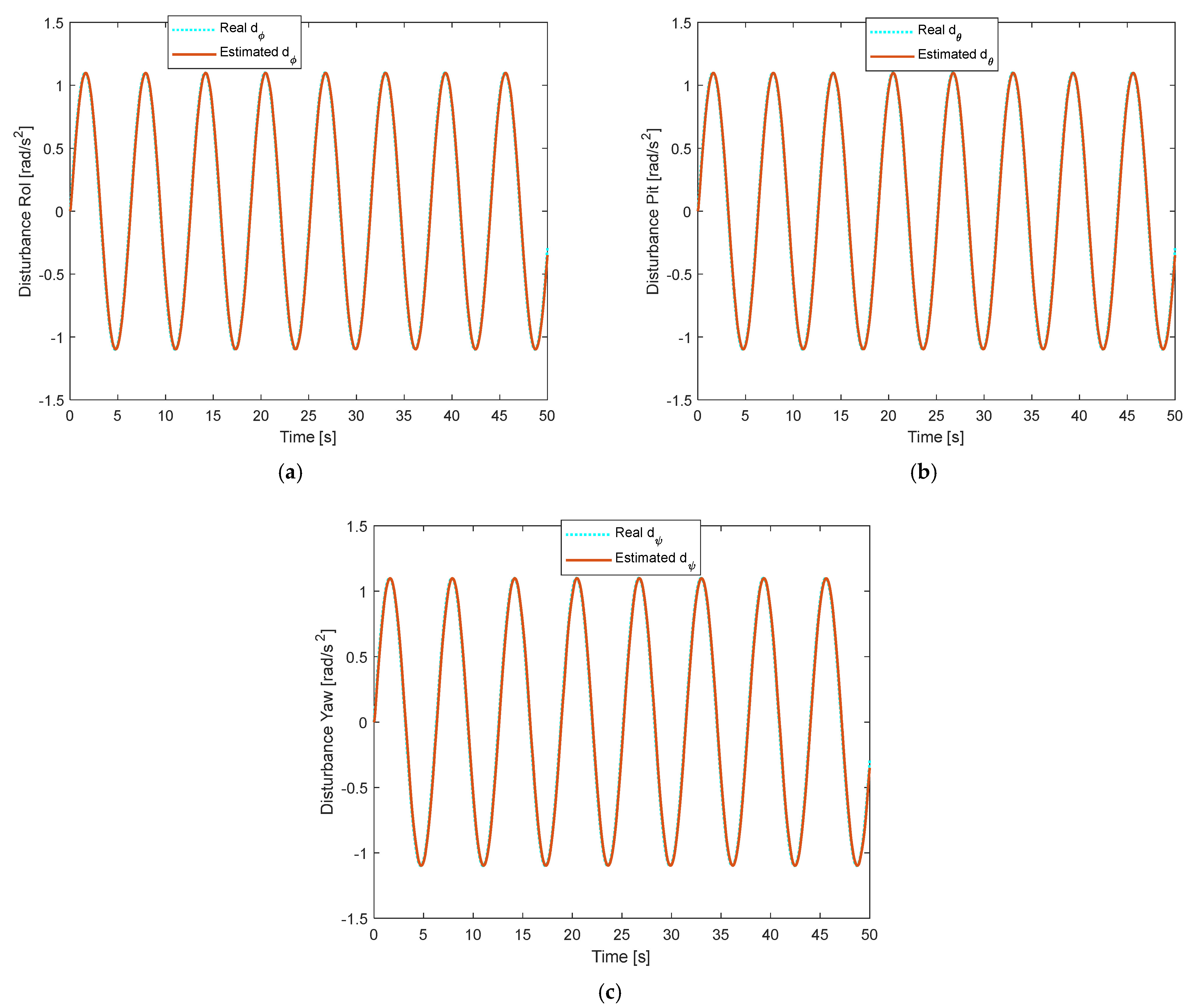 Drones 07 00156 g007 Drones 07 00156 g007