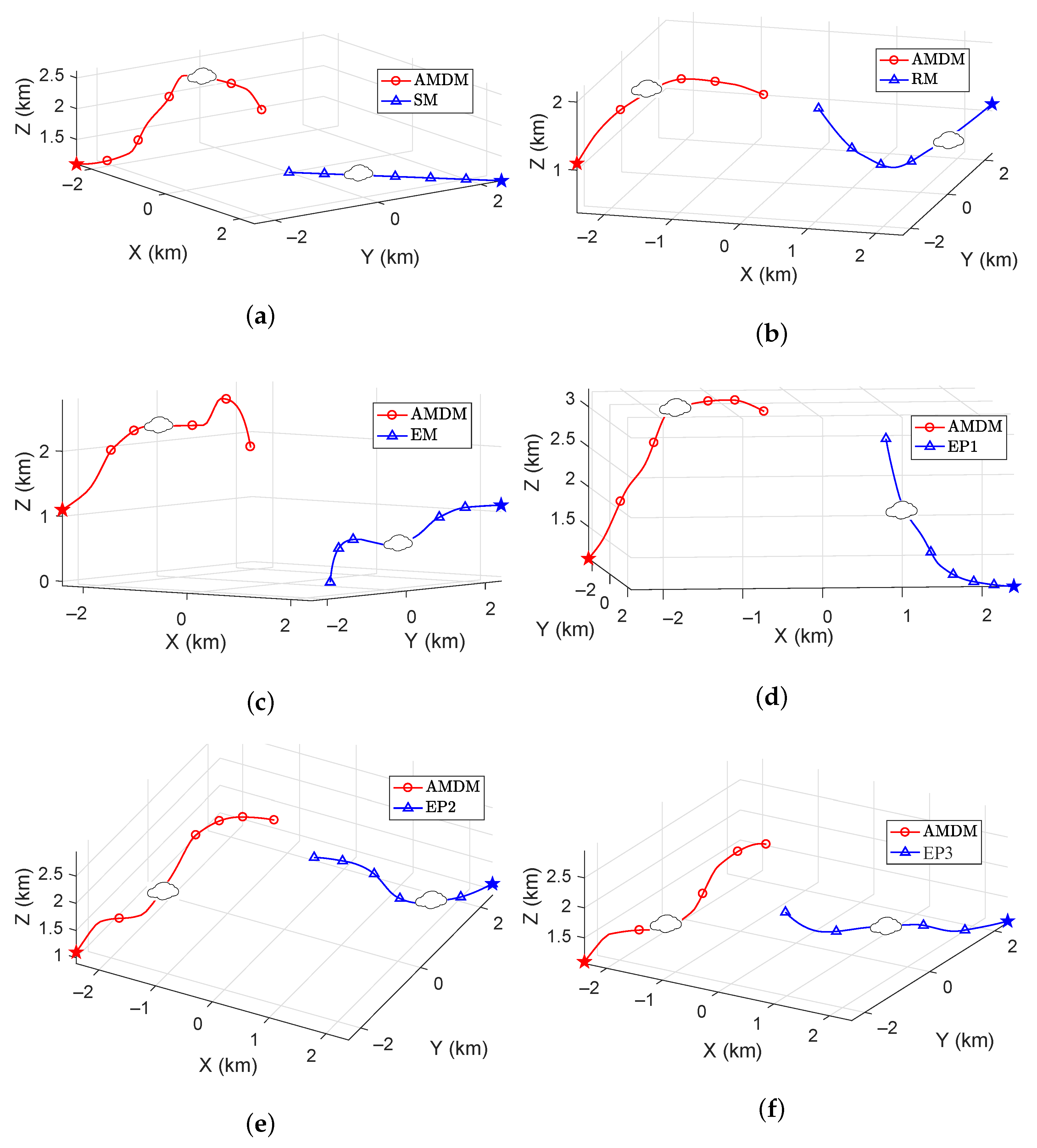 Drones 07 00157 g007 Drones 07 00157 g007