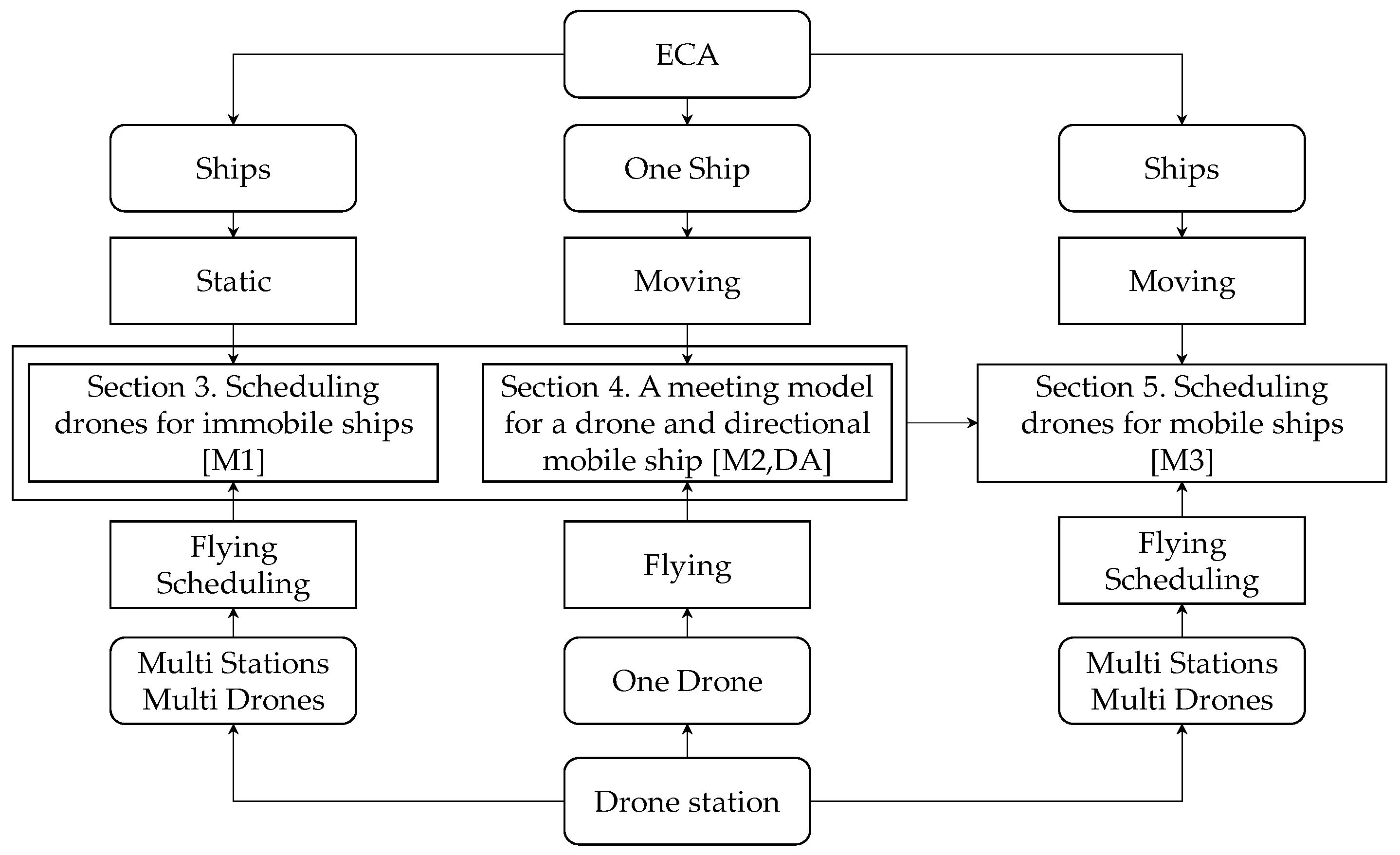 Drones 07 00158 g001