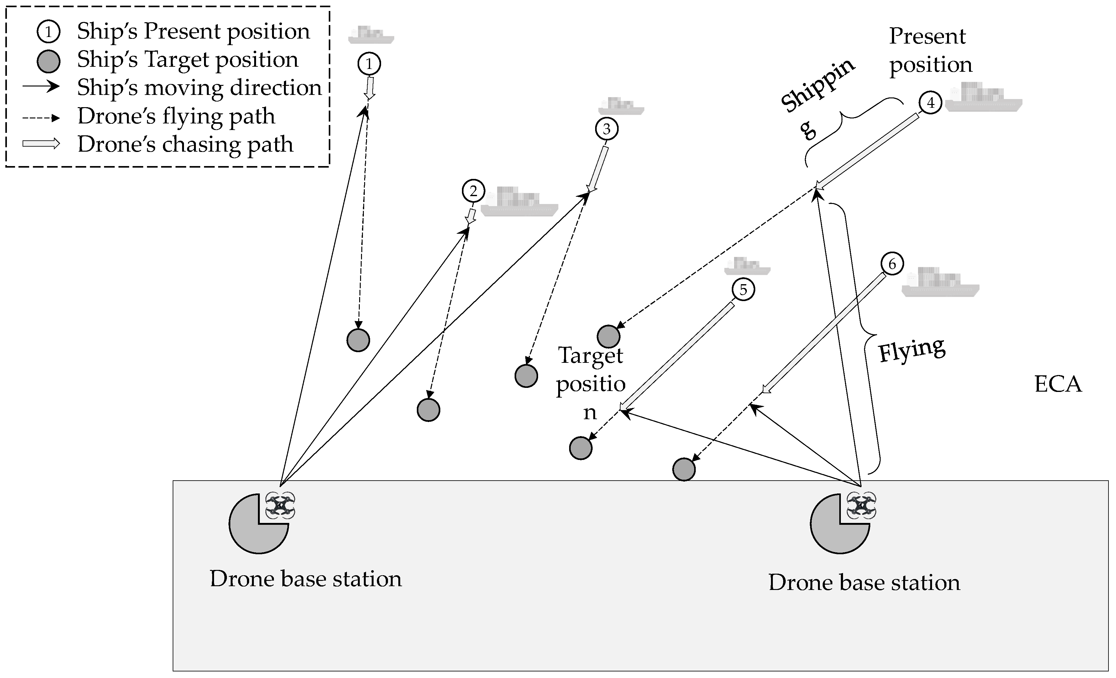 Drones 07 00158 g004