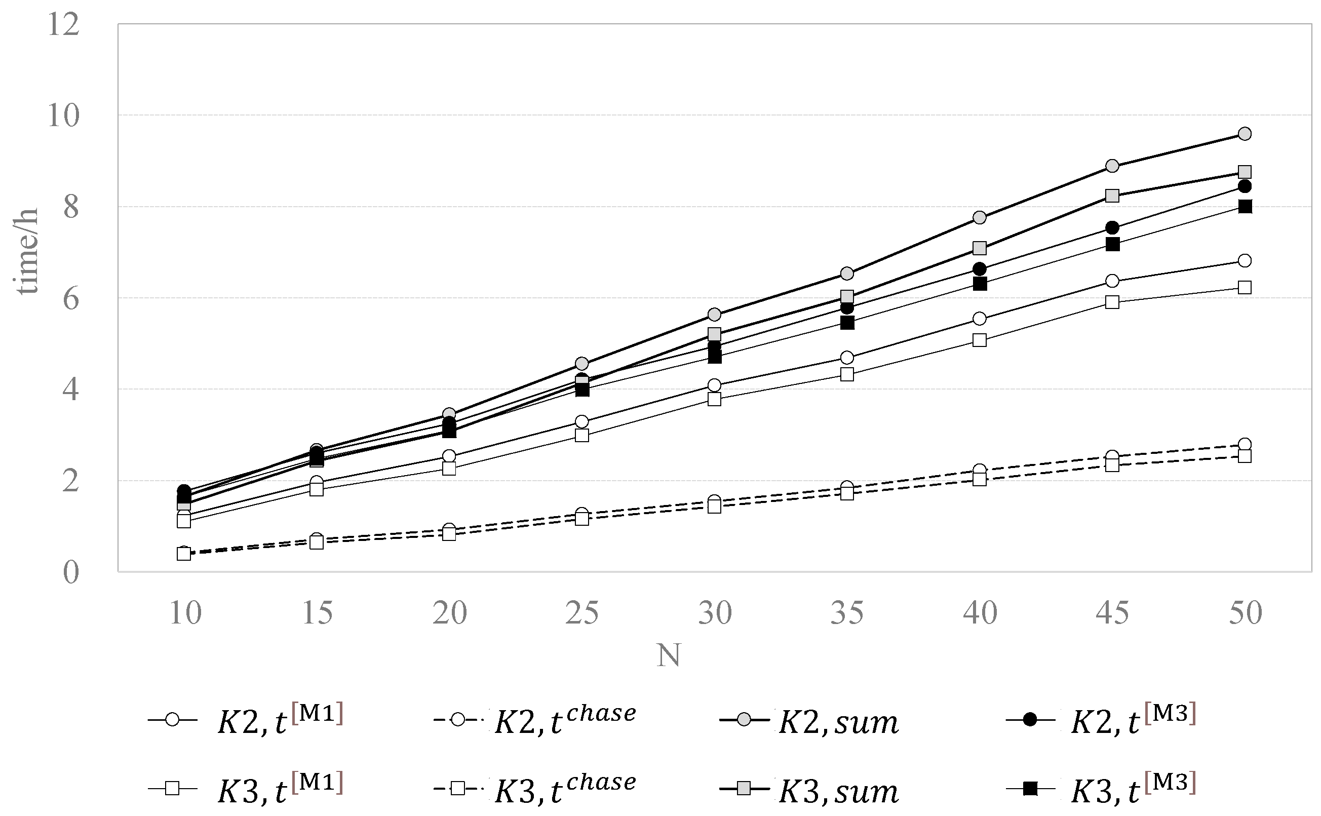 Drones 07 00158 g007