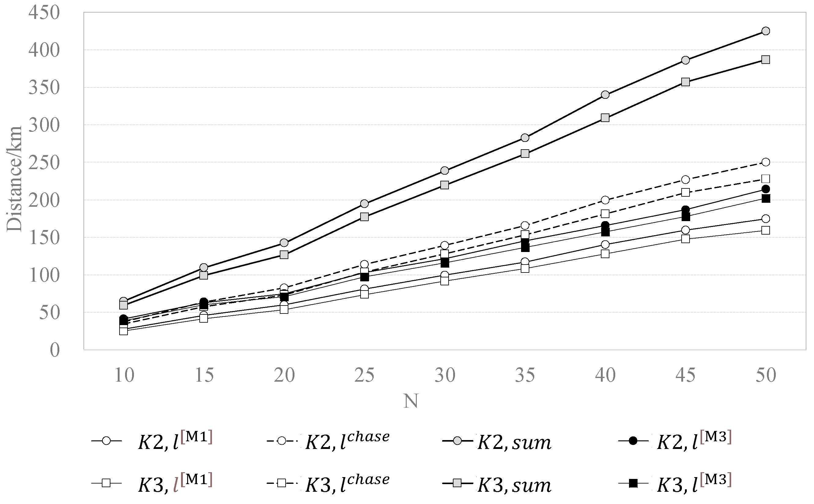 Drones 07 00158 g008