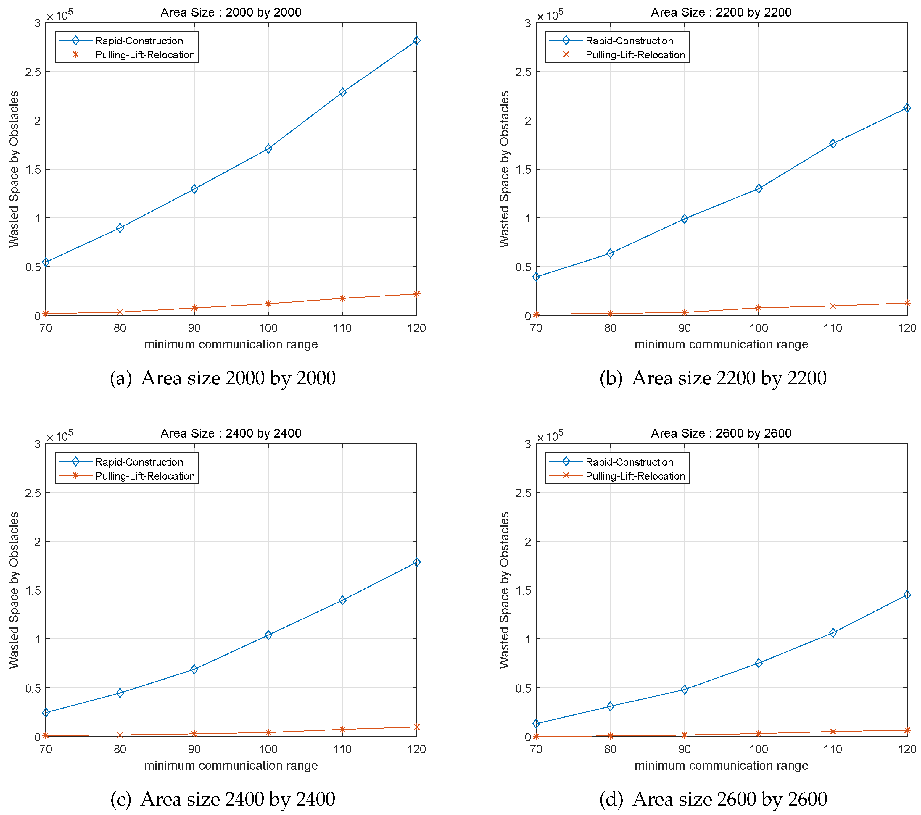 Drones 07 00159 g004 Drones 07 00159 g004