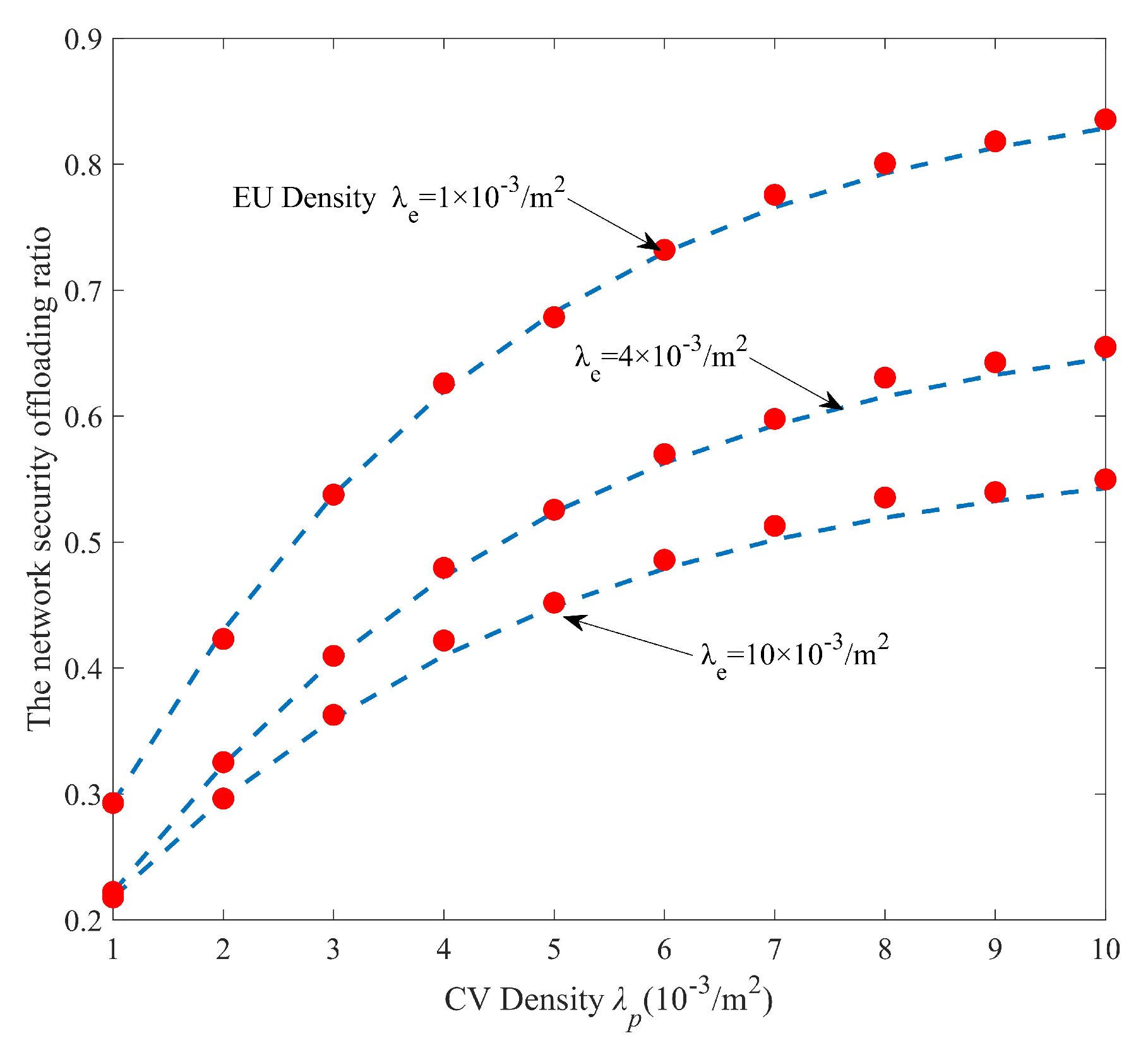 Drones 07 00163 g005 Drones 07 00163 g005