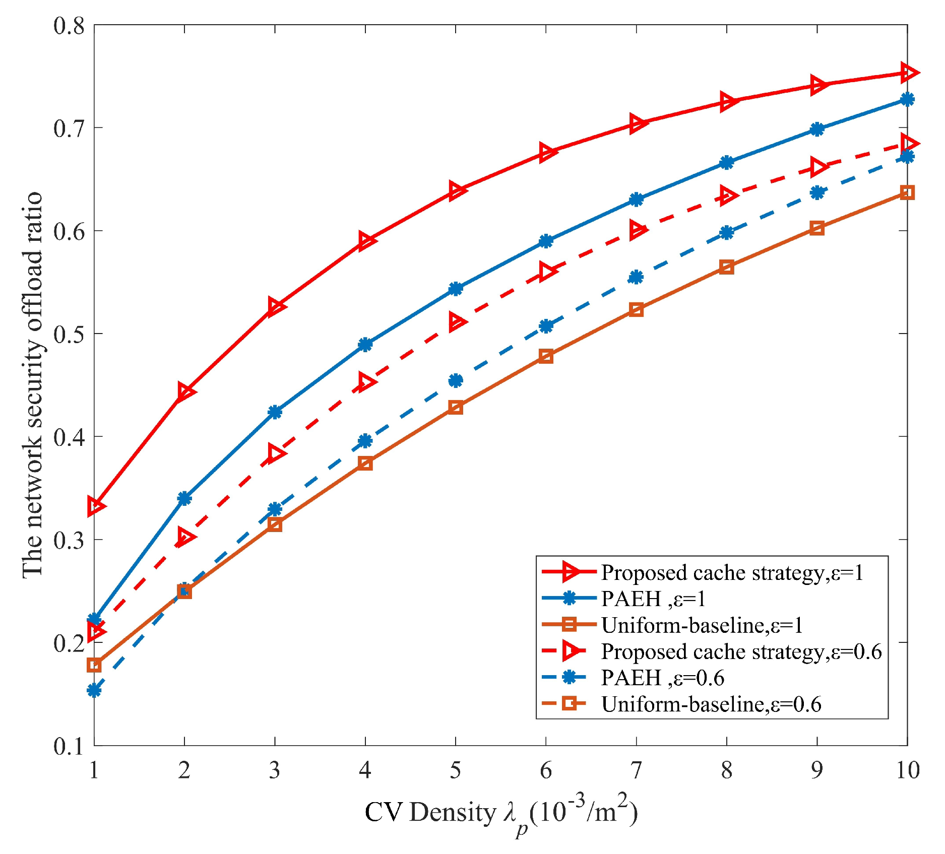 Drones 07 00163 g006 Drones 07 00163 g006