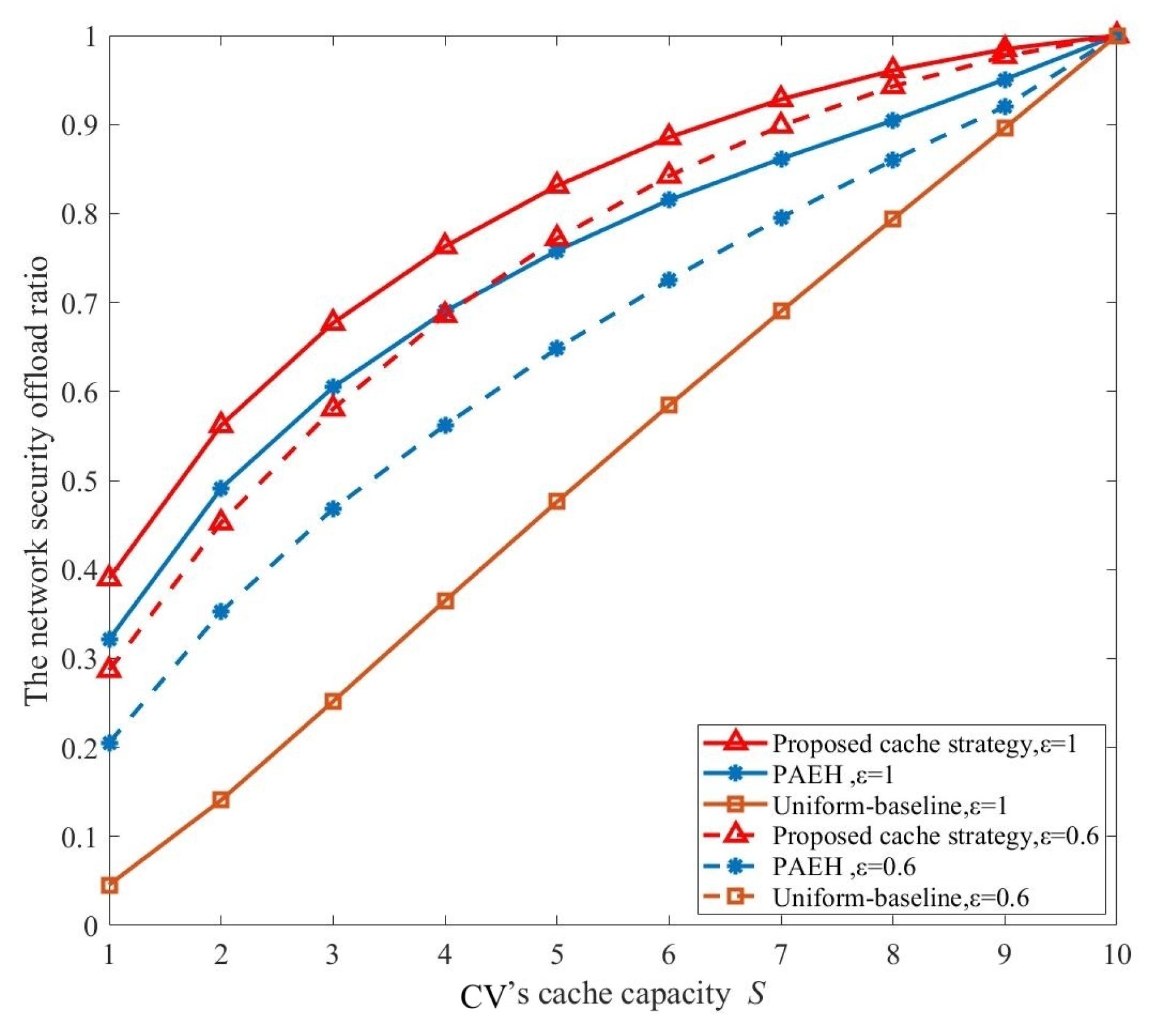 Drones 07 00163 g007 Drones 07 00163 g007