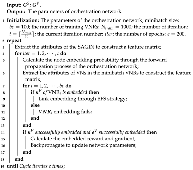 Drones 07 00165 i001