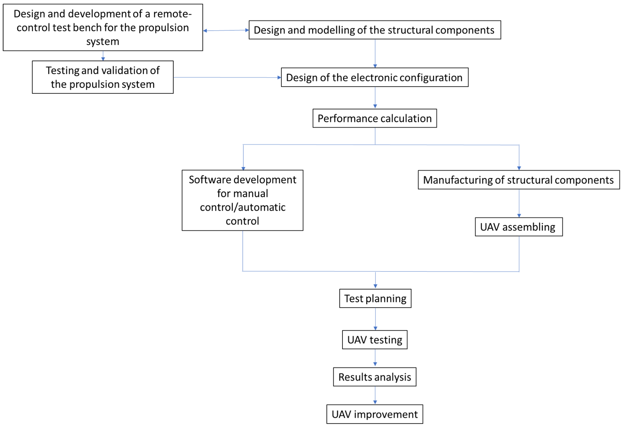Drones 07 00166 g001 Drones 07 00166 g001