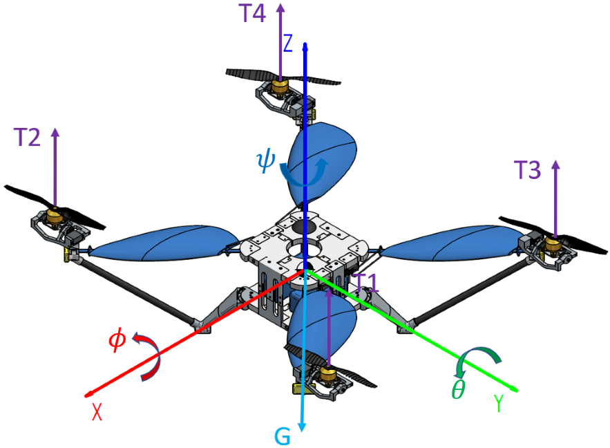 fjols Mockingbird stramt Drones | Free Full-Text | A Preliminary Study on the Development of a New  UAV Concept and the Associated Flight Method