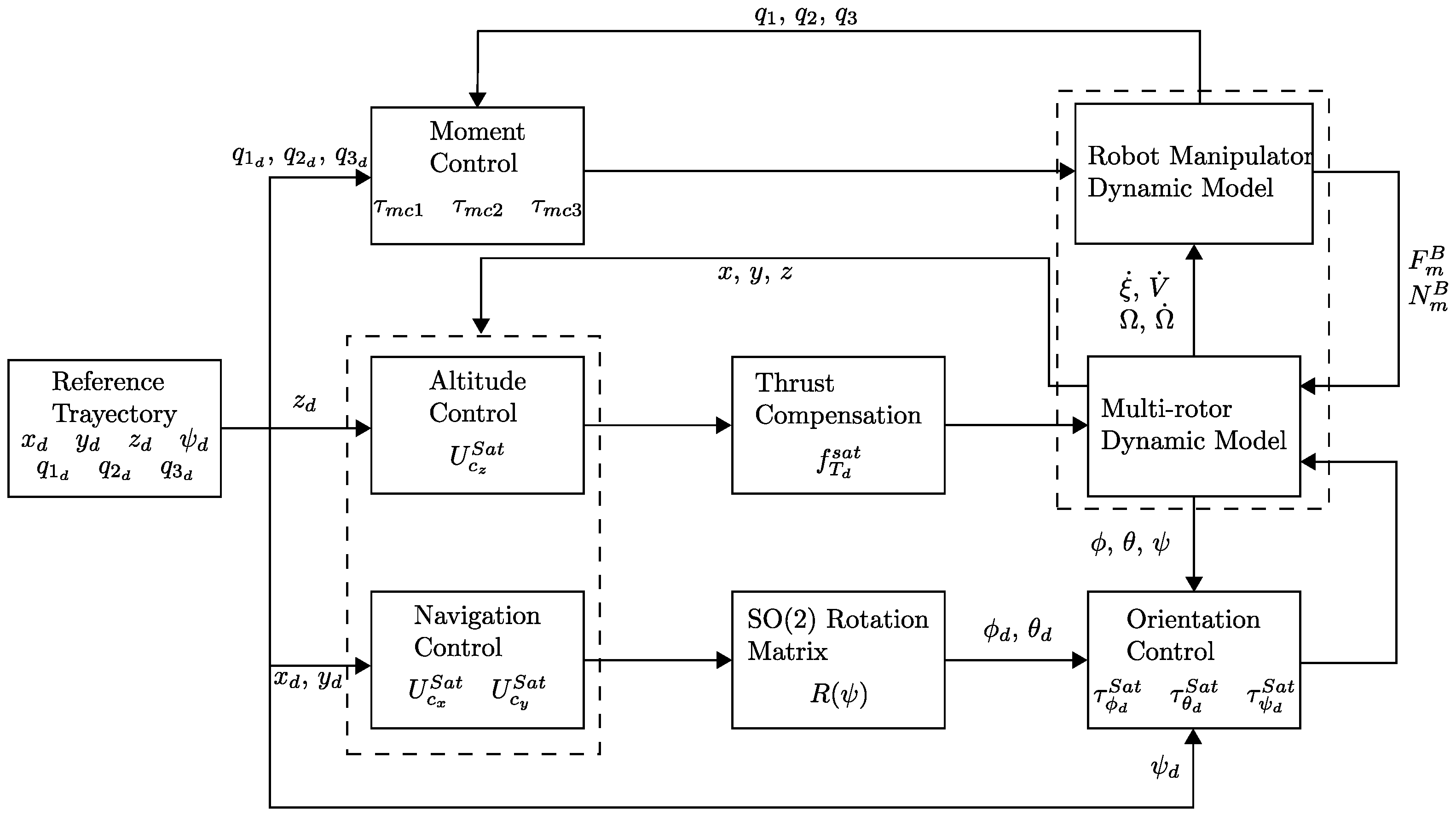 Drones 07 00168 g007 Drones 07 00168 g007