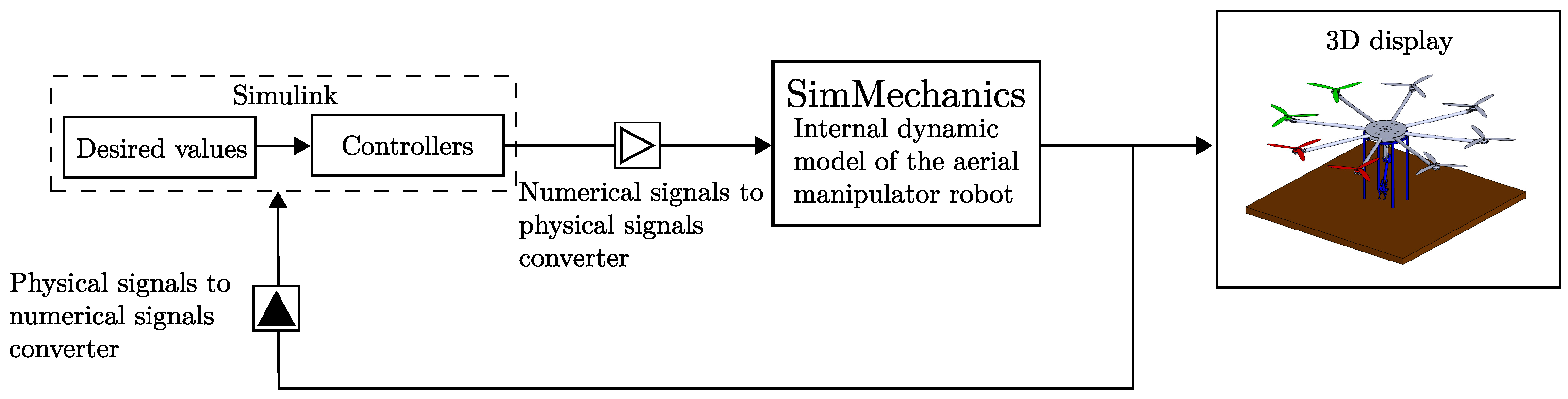 Drones 07 00168 g009 Drones 07 00168 g009