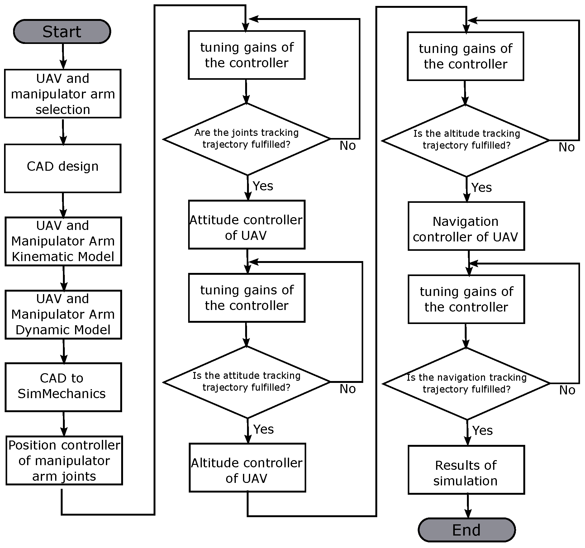 Drones 07 00168 g010 Drones 07 00168 g010