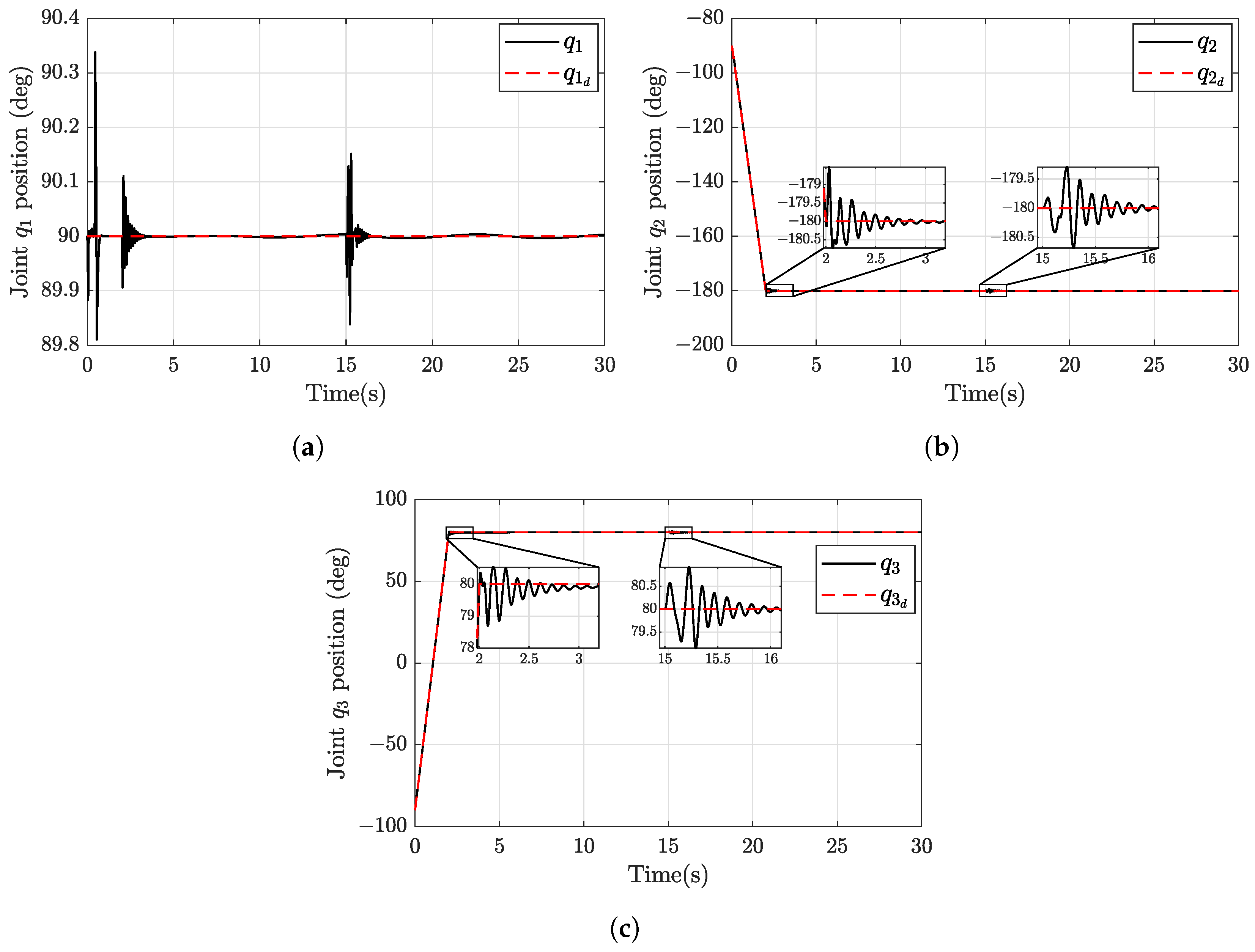Drones 07 00168 g011 Drones 07 00168 g011
