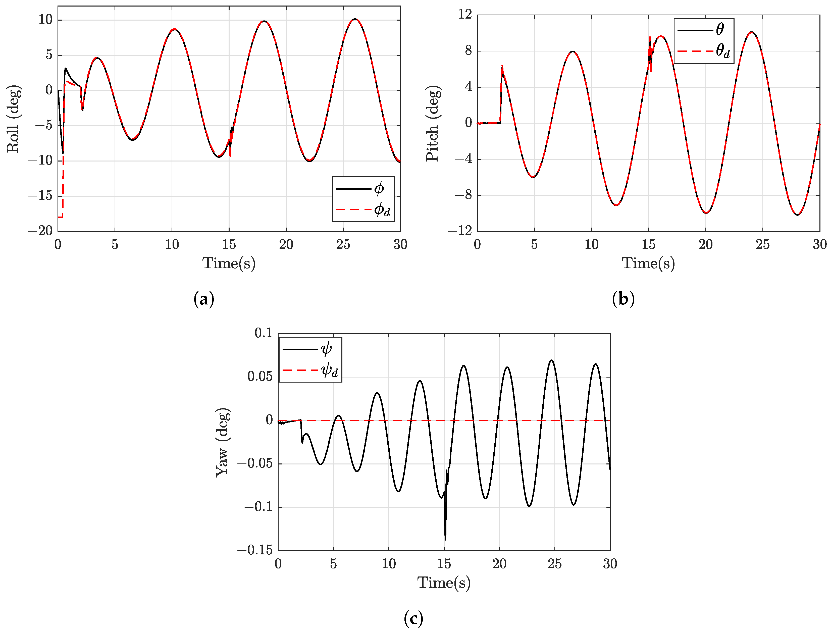 Drones 07 00168 g012 Drones 07 00168 g012